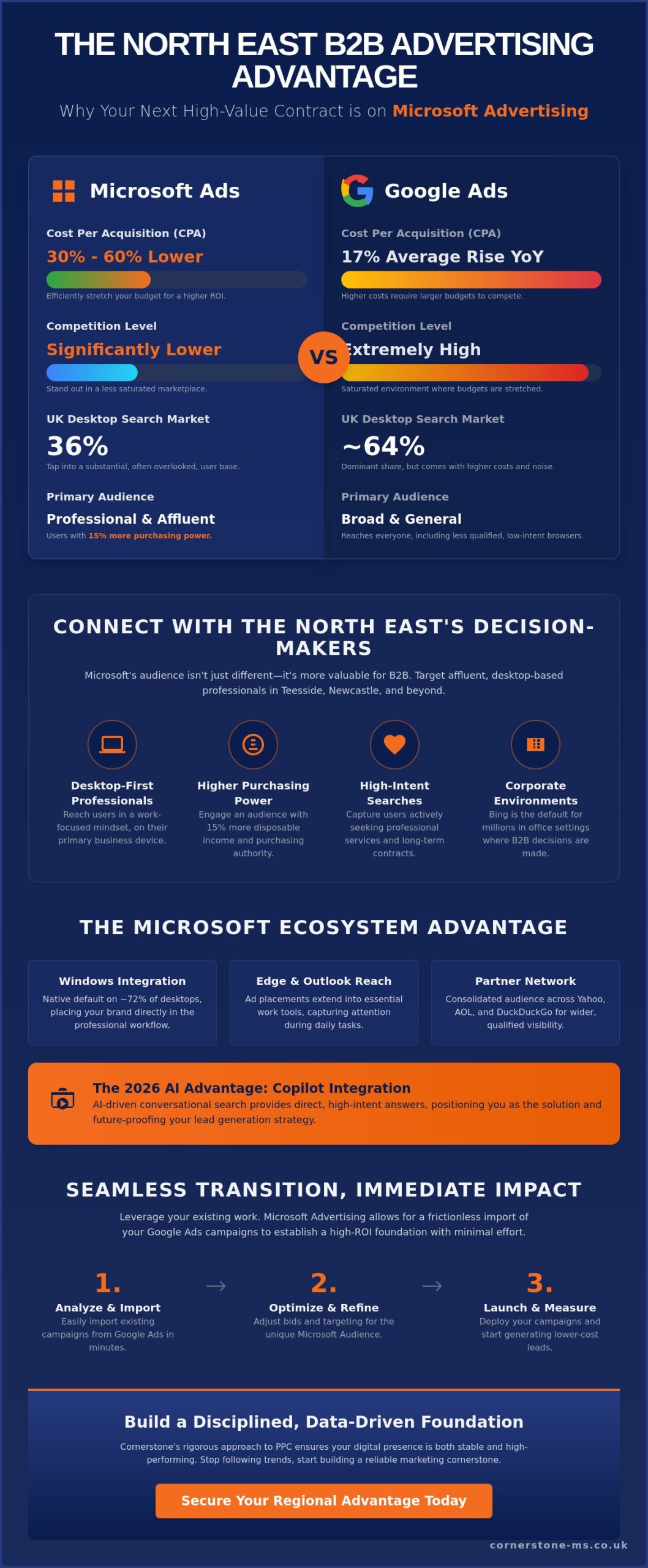 Advertise on Bing: A Strategic Comparison for North East Businesses in 2026