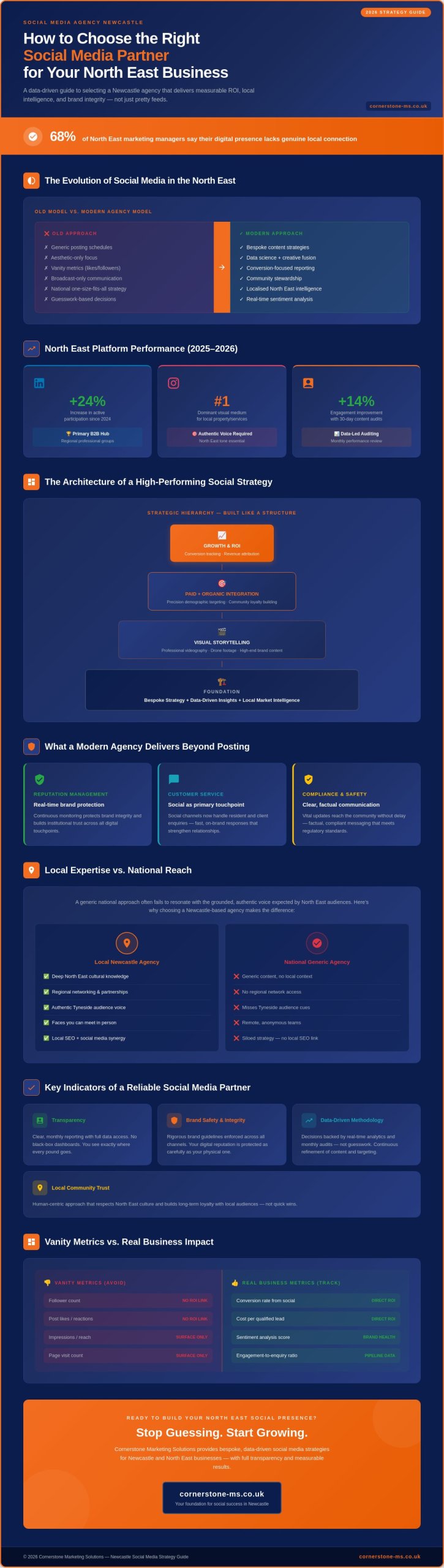 Choosing the Best Social Media Agency in Newcastle: A 2026 Strategic Guide