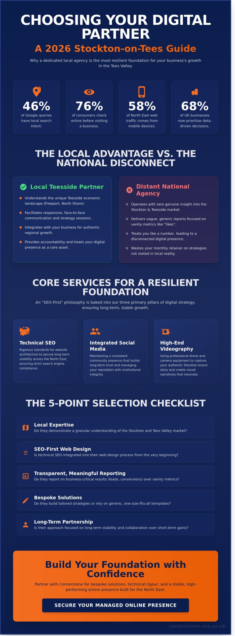 Digital Marketing Agency Stockton-on-Tees: A 2026 Guide to Choosing Your Growth Partner