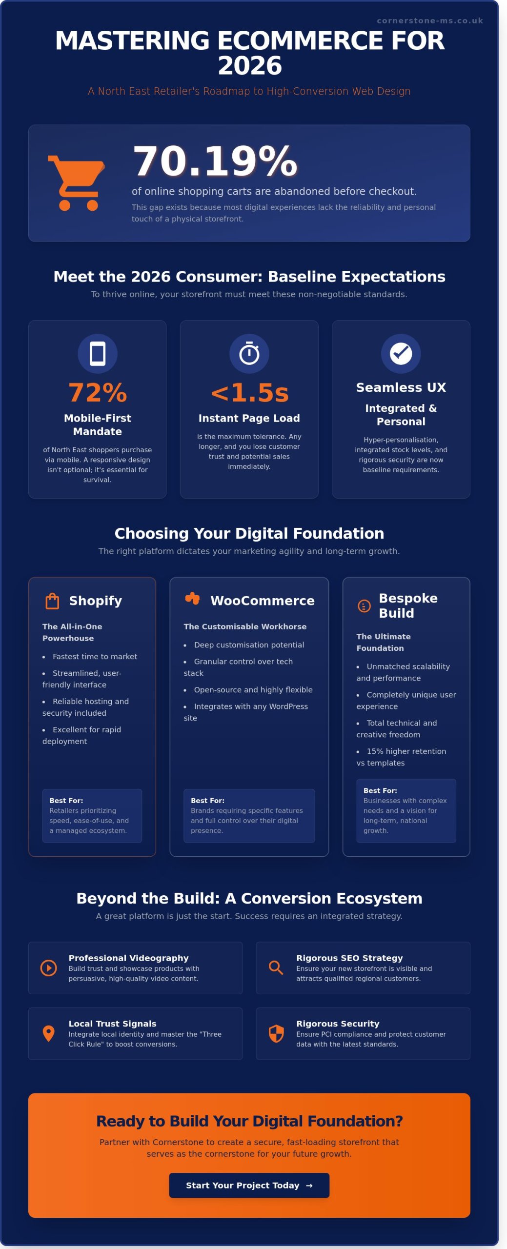 Ecommerce Web Design North East: Building High-Conversion Online Stores in 2026