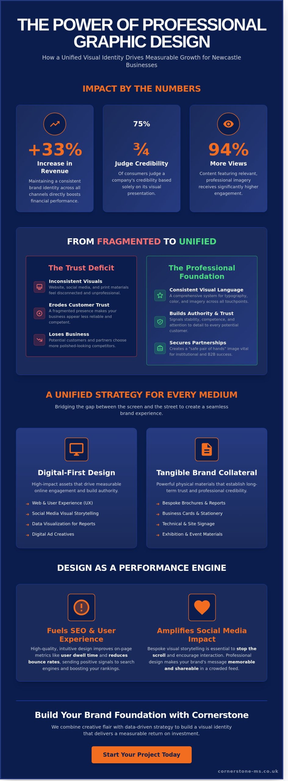 Graphic Design Newcastle: Building a Visual Foundation for North East Brands