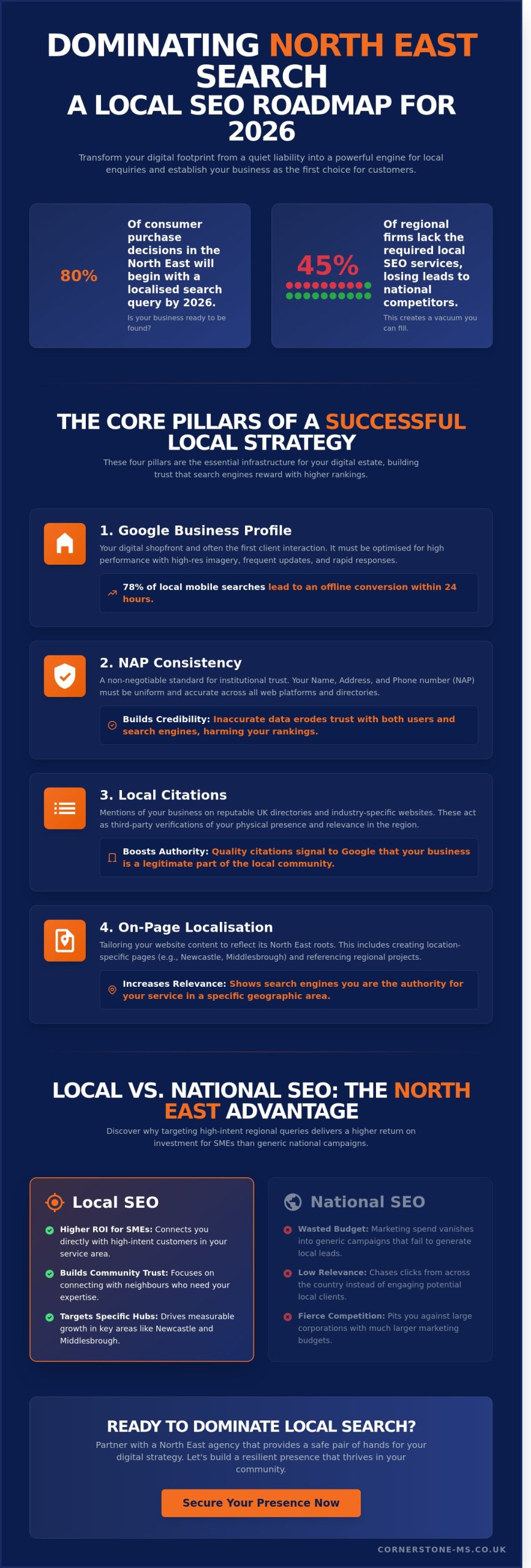 Local SEO Services: Driving Growth for North East Businesses in 2026
