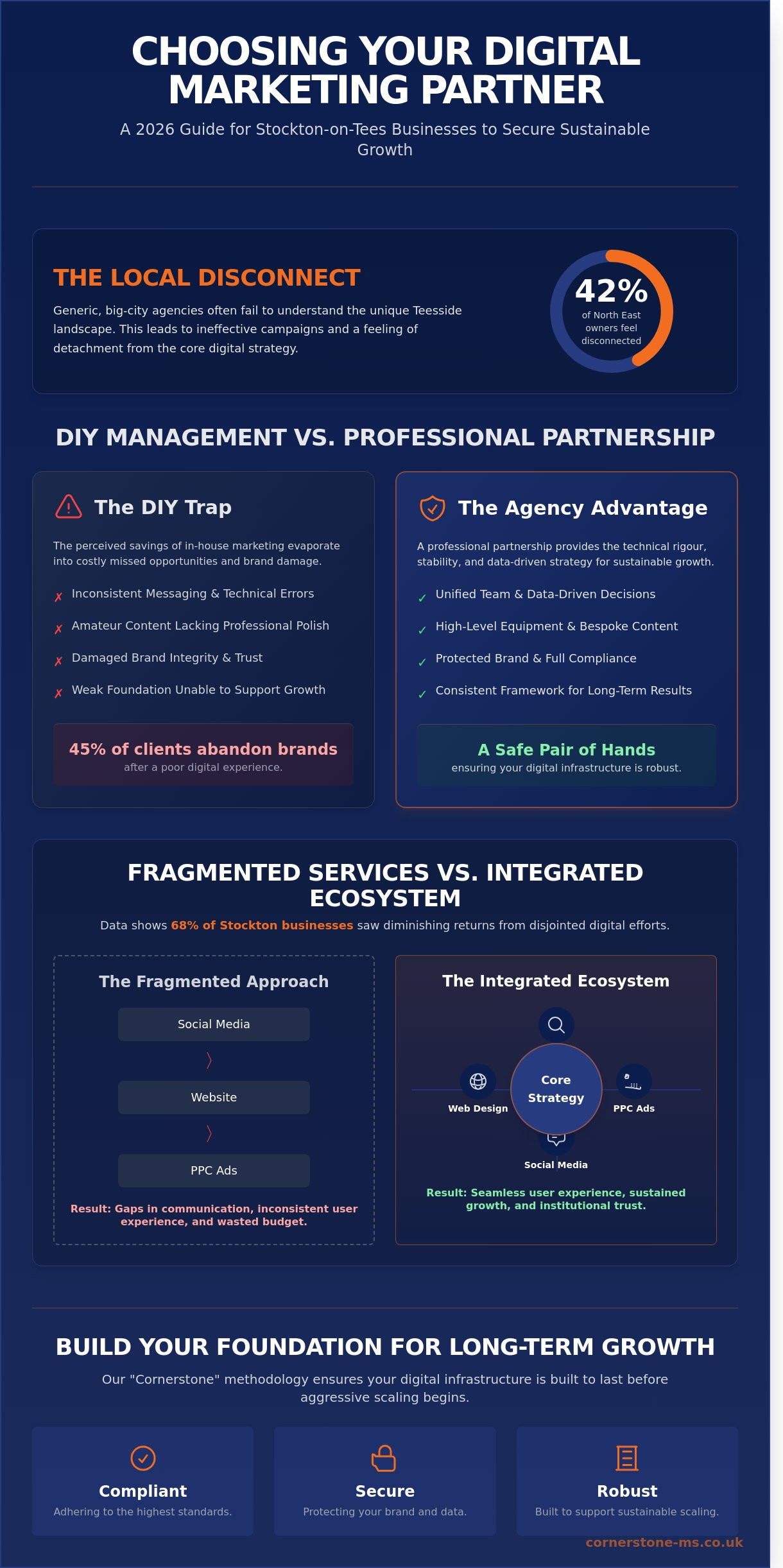 Online Marketing Solutions in Stockton-on-Tees: A 2026 Comparison Guide