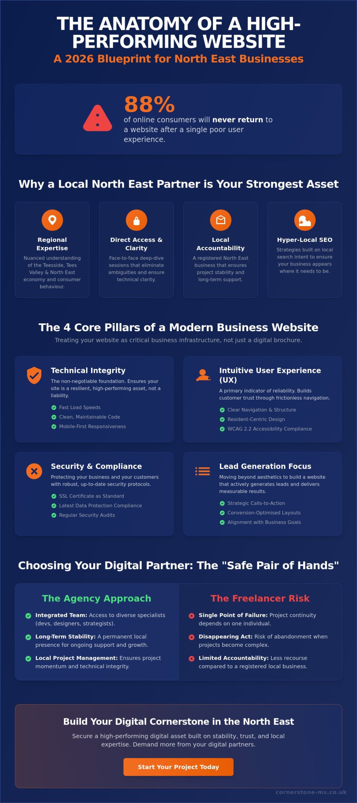Website Designers Near Me: Finding the Best North East Web Partner in 2026