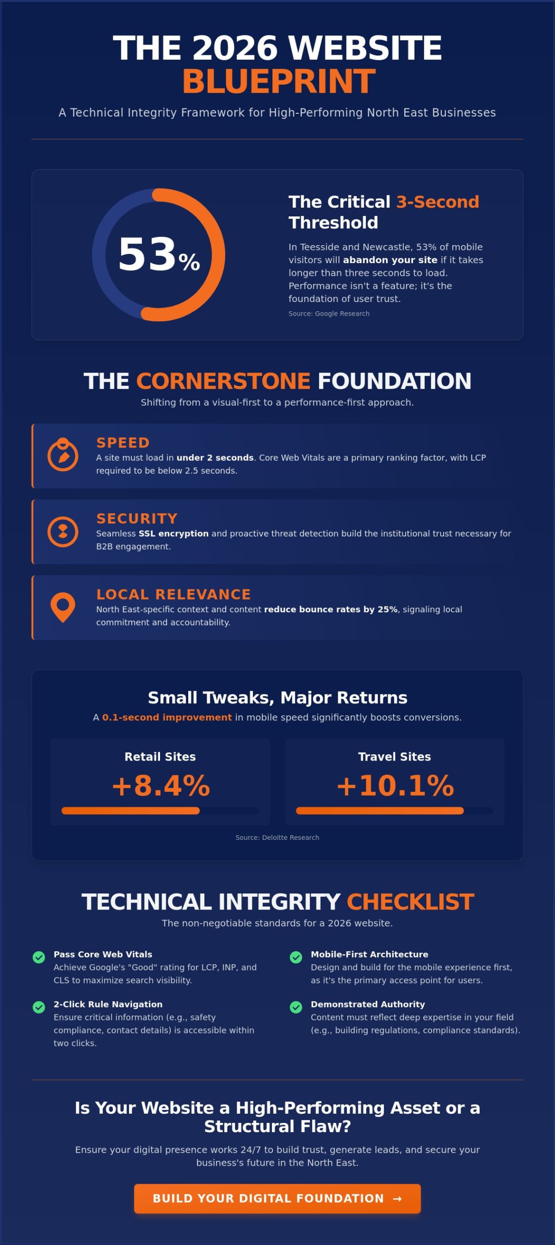 What Makes a Good Website in 2026? The Ultimate Business Checklist