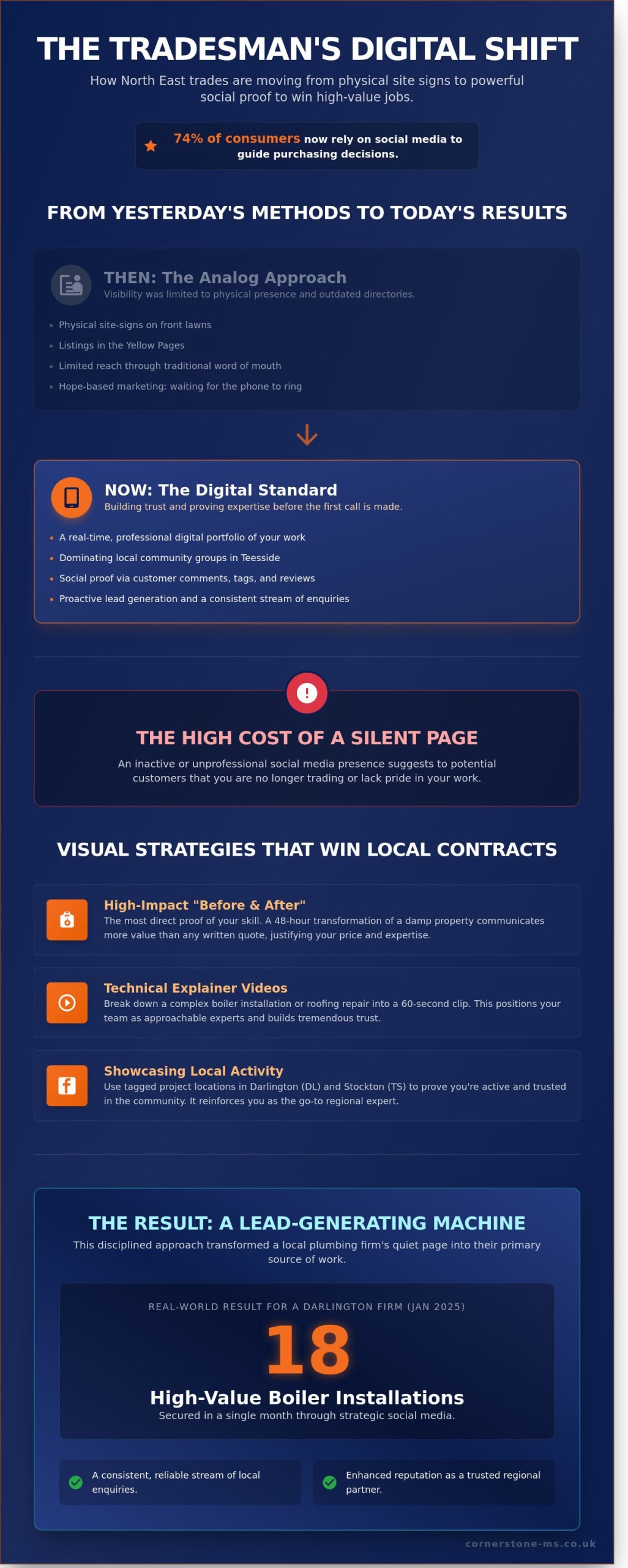Social Media Management for Tradesmen in the North East: The 2026 Buying Guide