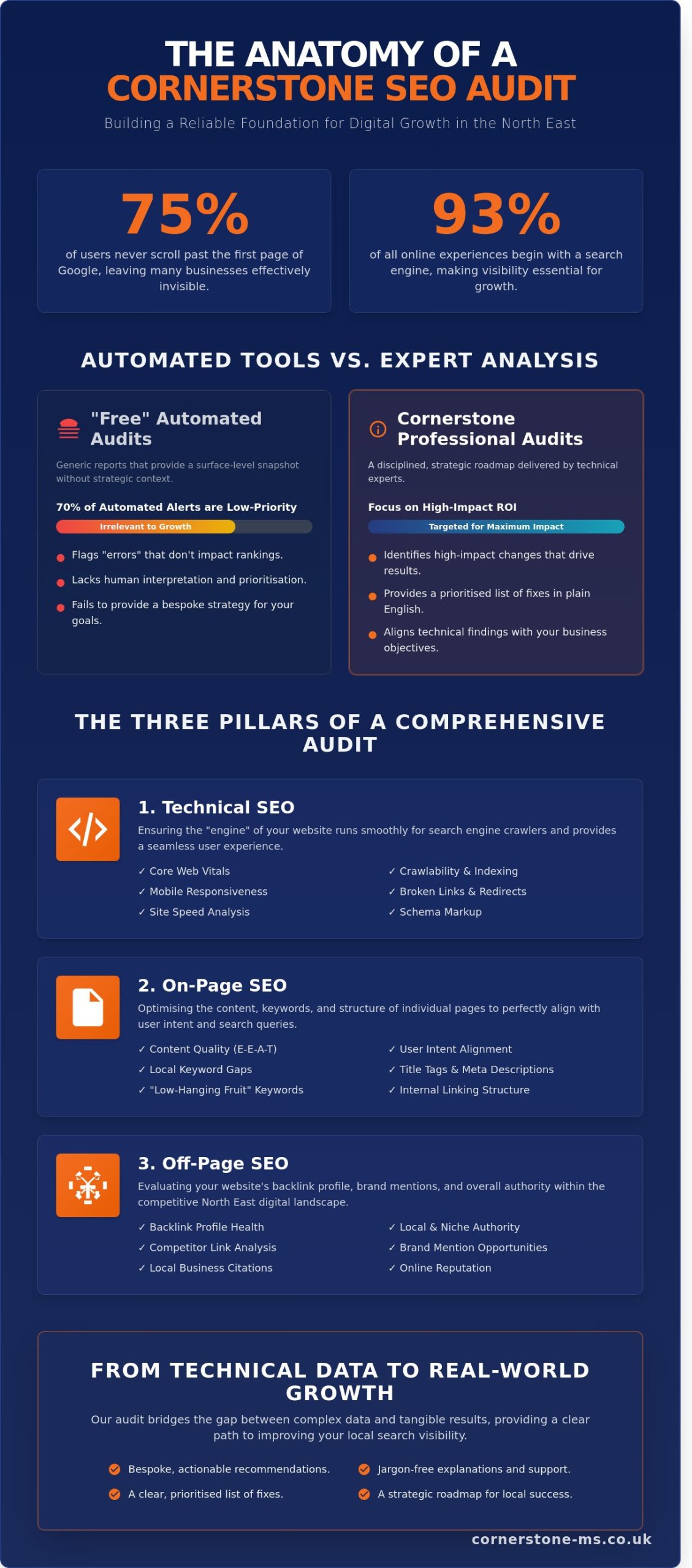 SEO Audit Services: Unlocking Digital Growth for North East Businesses