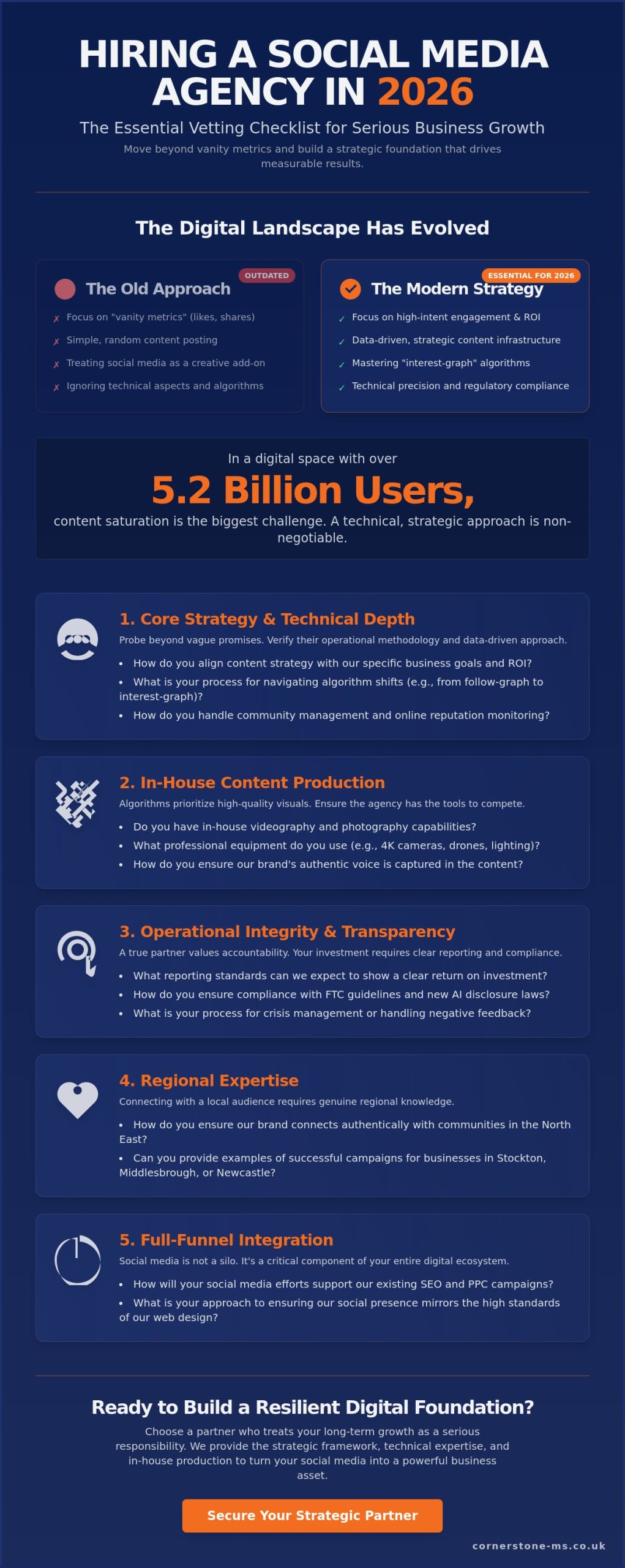 15 Essential Questions to Ask a Social Media Agency Before Hiring in 2026