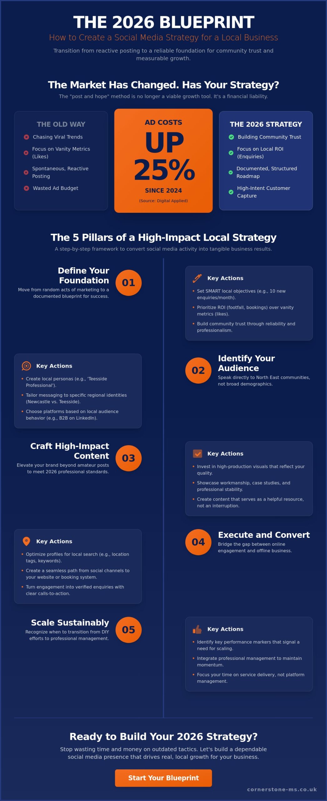 How to Create a Social Media Strategy for a Local Business in 2026