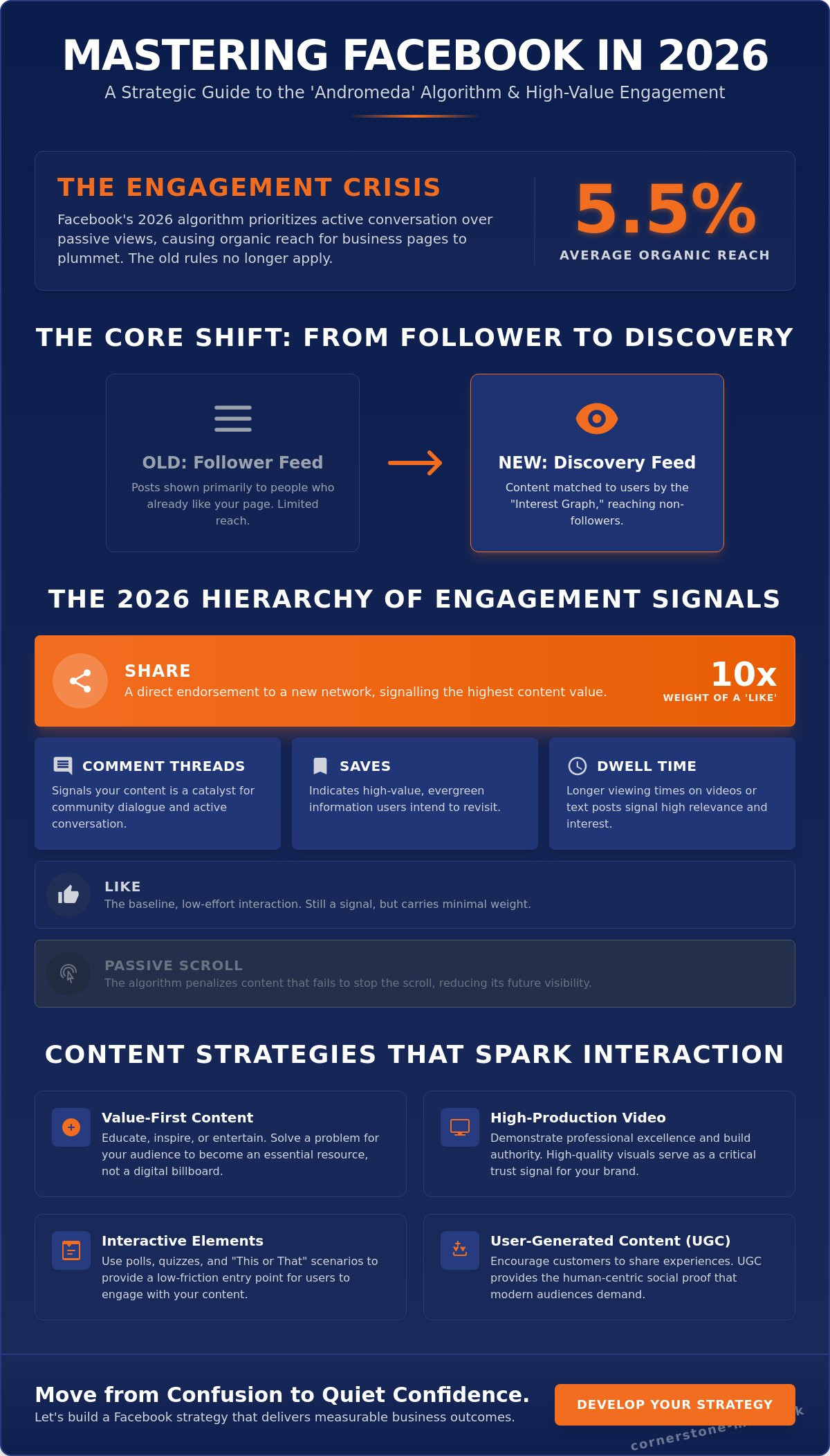 How to Get More Engagement on My Business Facebook Page in 2026