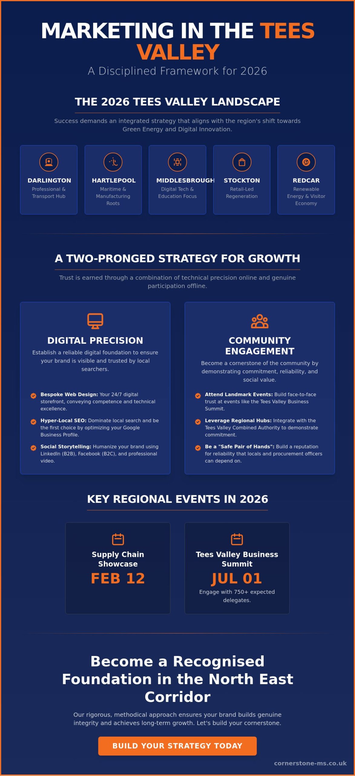 How to Market My Business in the Tees Valley: The 2026 Growth Guide