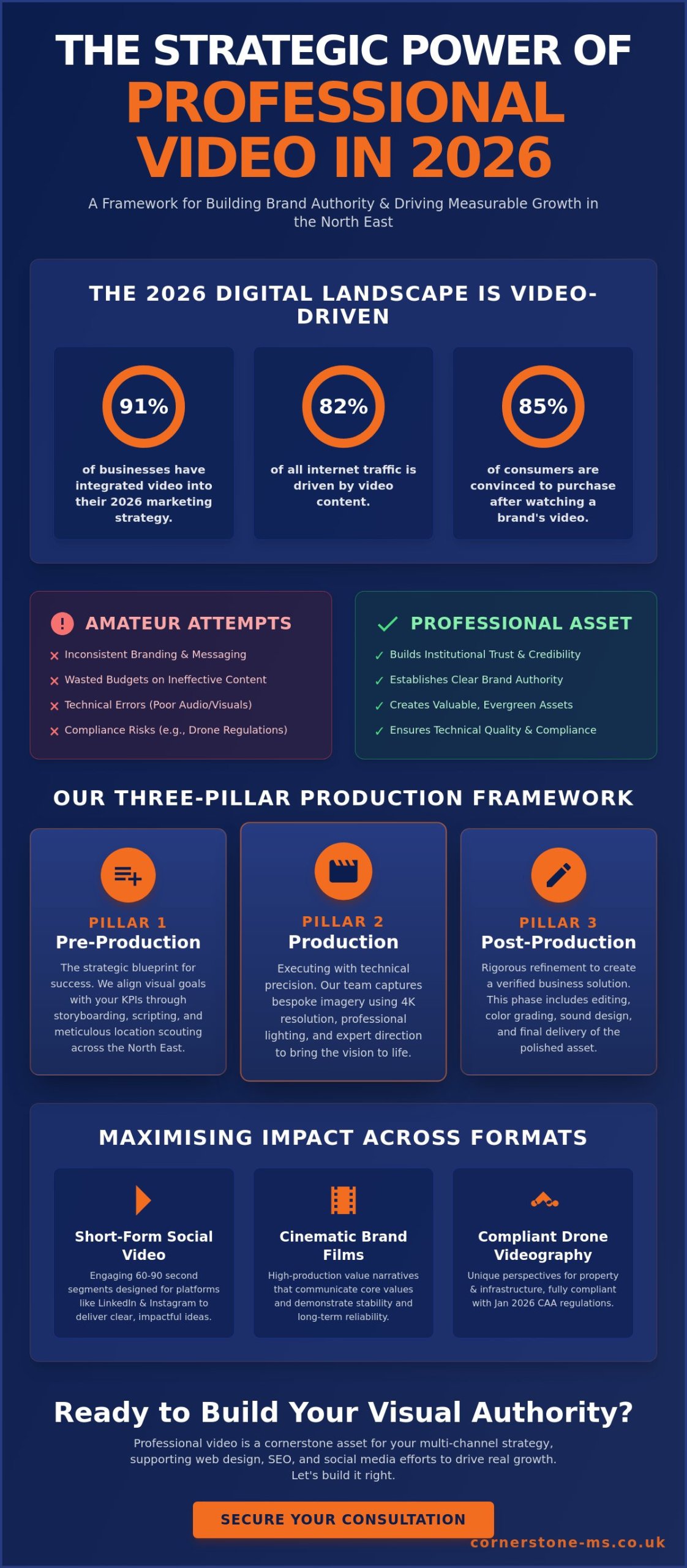 Professional Video Production: The Strategic Guide for North East Brands