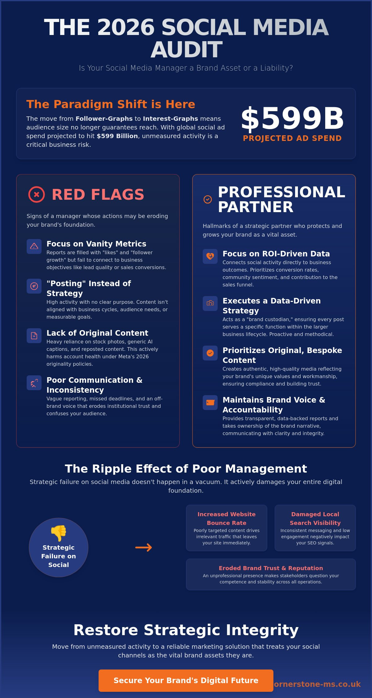 Signs of a Bad Social Media Manager: How to Identify Strategic Failure in 2026