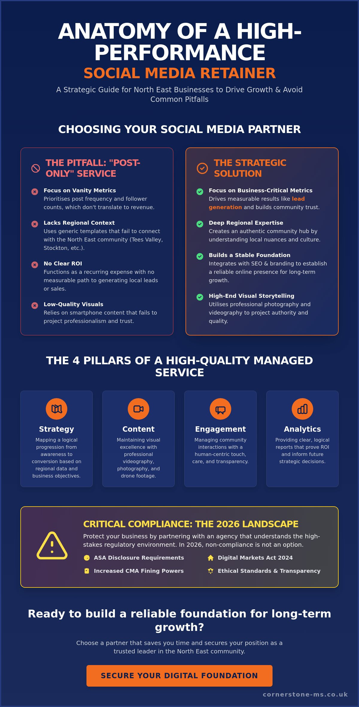 Social Media Management Packages North East: A Strategic Guide for 2026