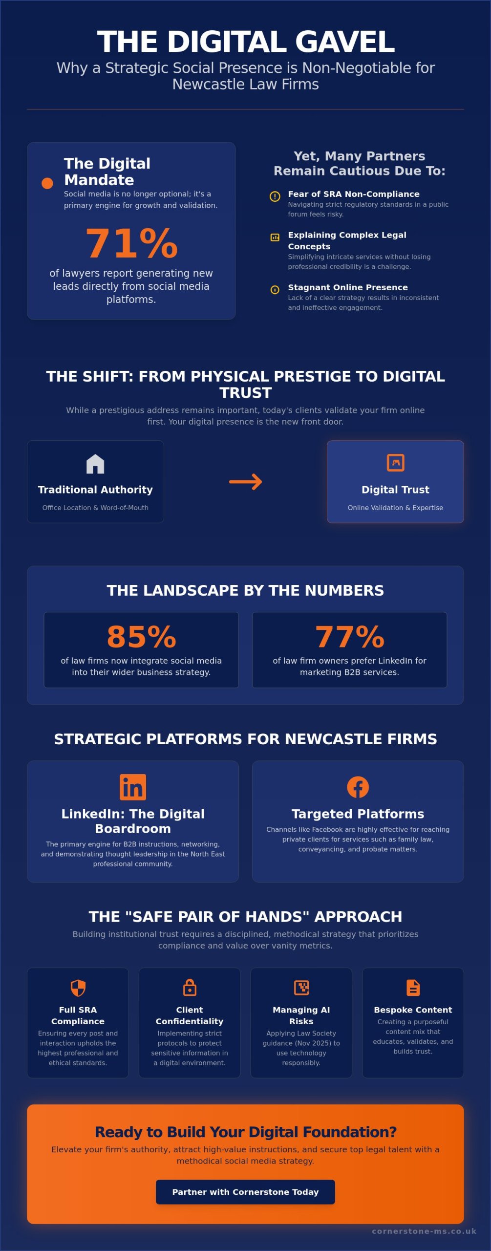 Social Media Management for Law Firms in Newcastle: The 2026 Strategic Guide