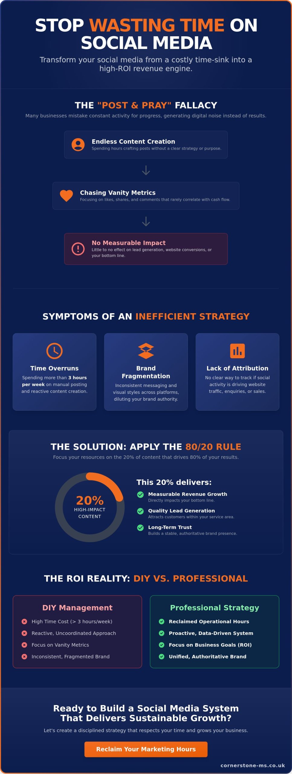 Stop Wasting Time on Social Media Marketing: A Strategic 2026 Reset