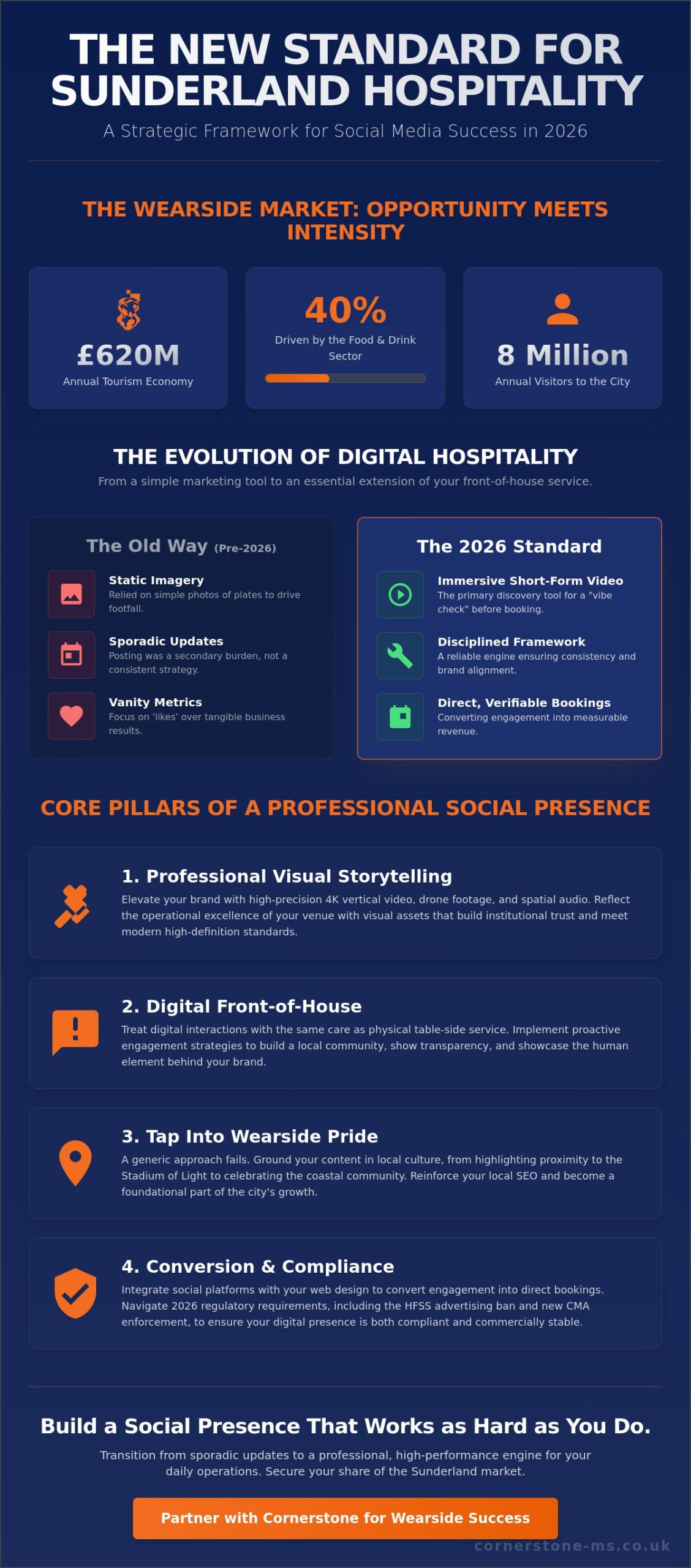 Strategic Social Media for Hospitality Businesses in Sunderland: A 2026 Growth Guide