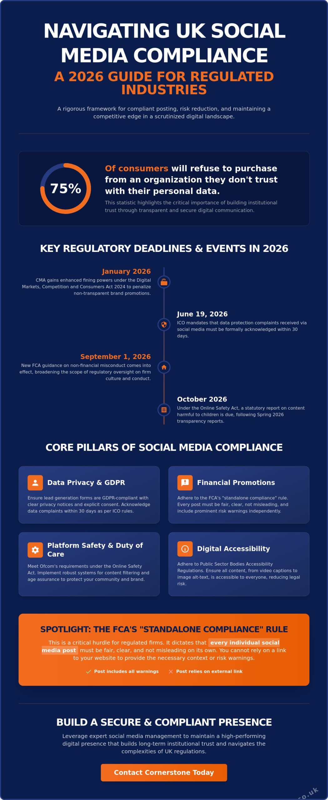 Social Media Compliance for Regulated Industries UK: The 2026 Essential Guide
