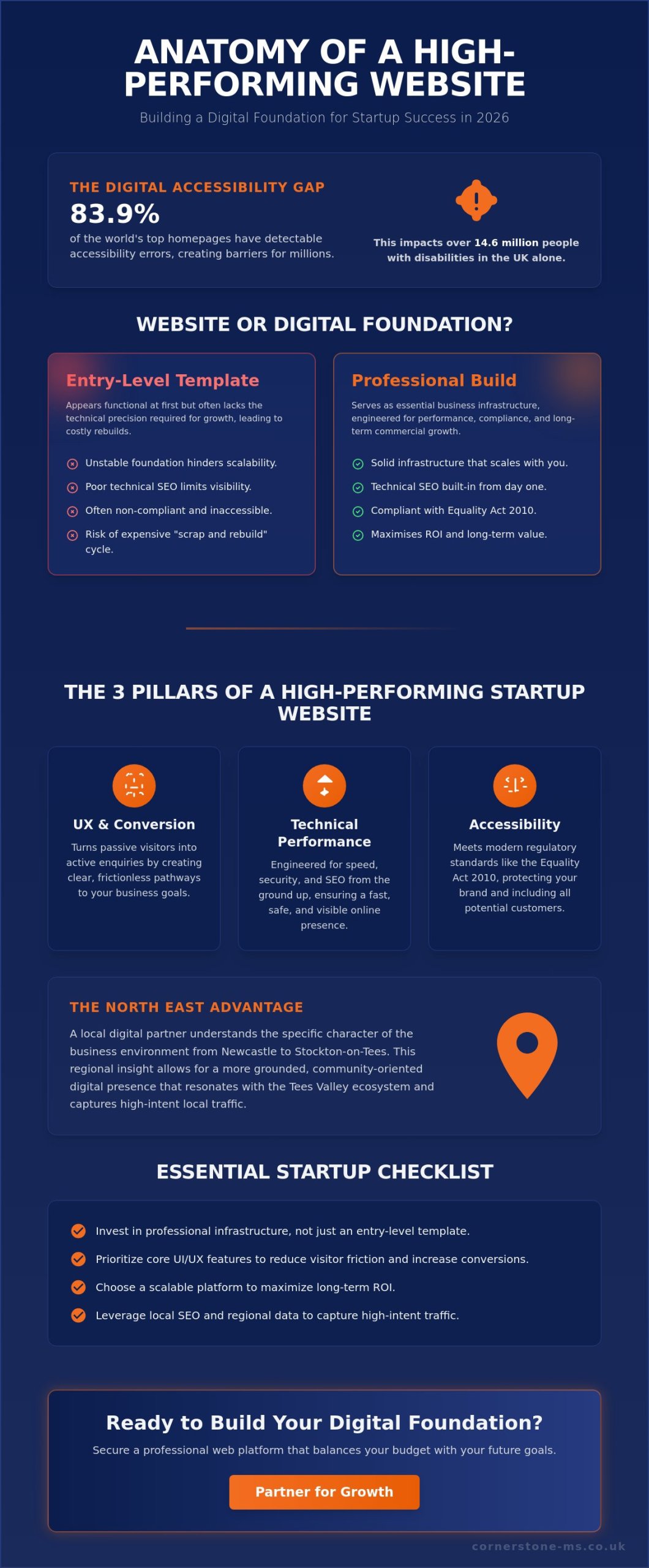 Affordable Web Design for Startups North East: A Strategic Guide for 2026