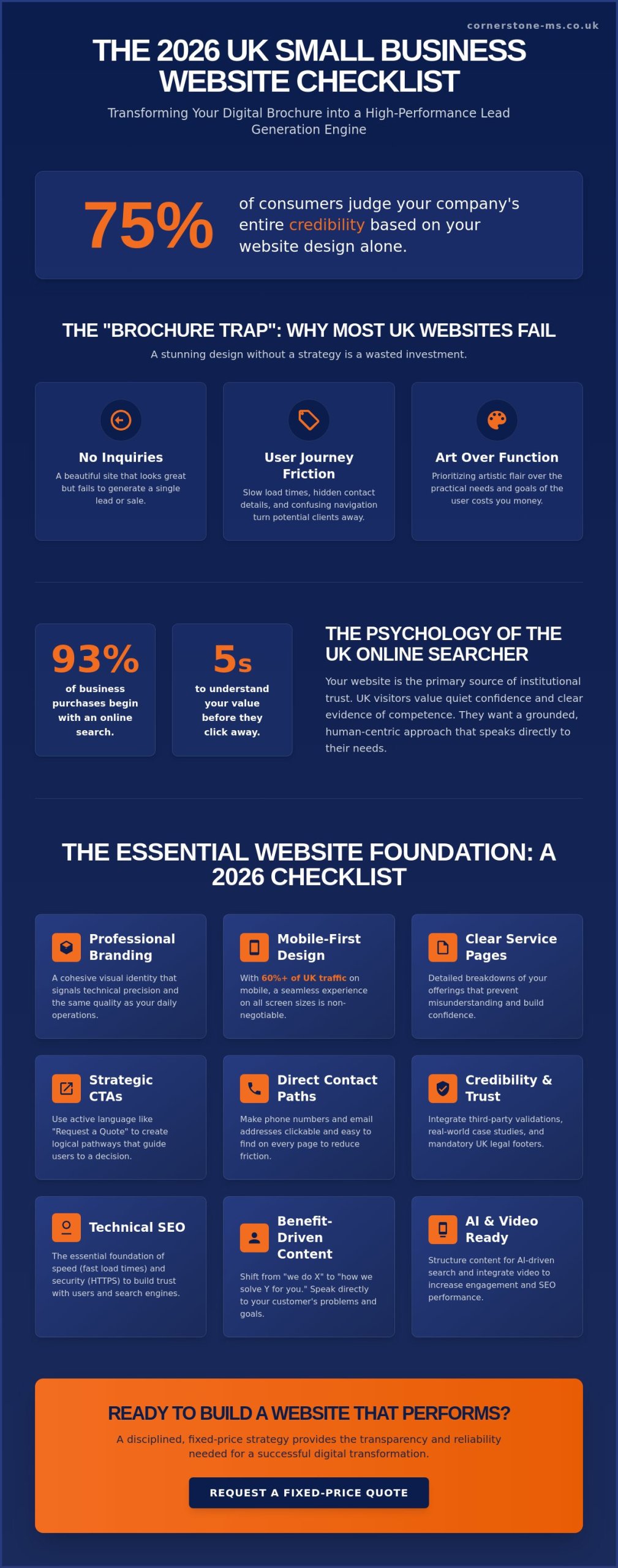 What Should a Small Business Website Include? The 2026 UK Checklist