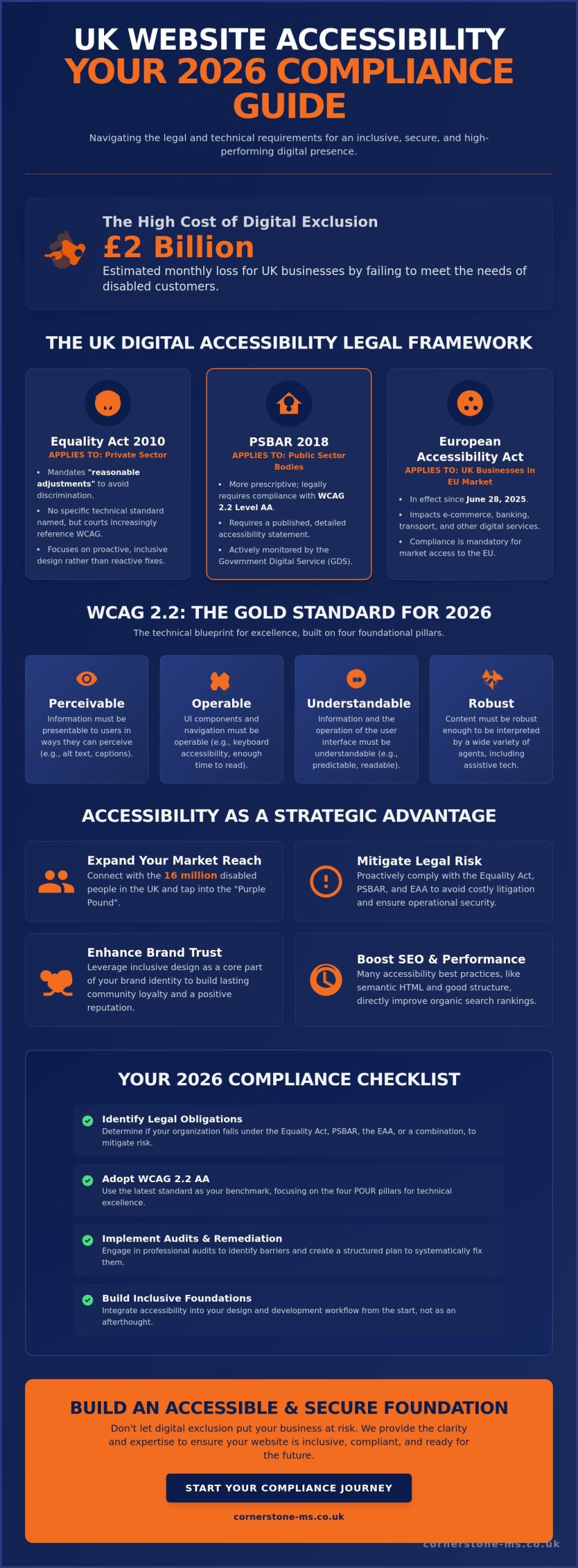 Website Accessibility Requirements UK 2026: The Essential Business Guide