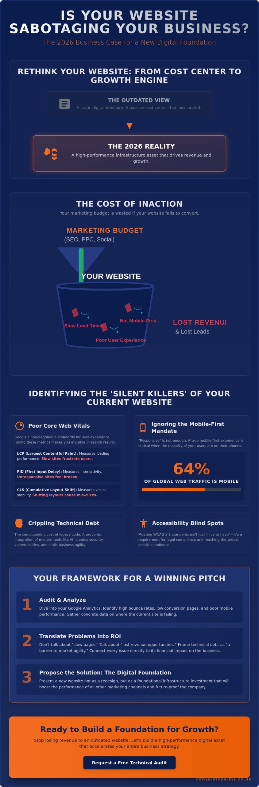 How to Convince Your Boss We Need a New Website: The 2026 Strategic Guide