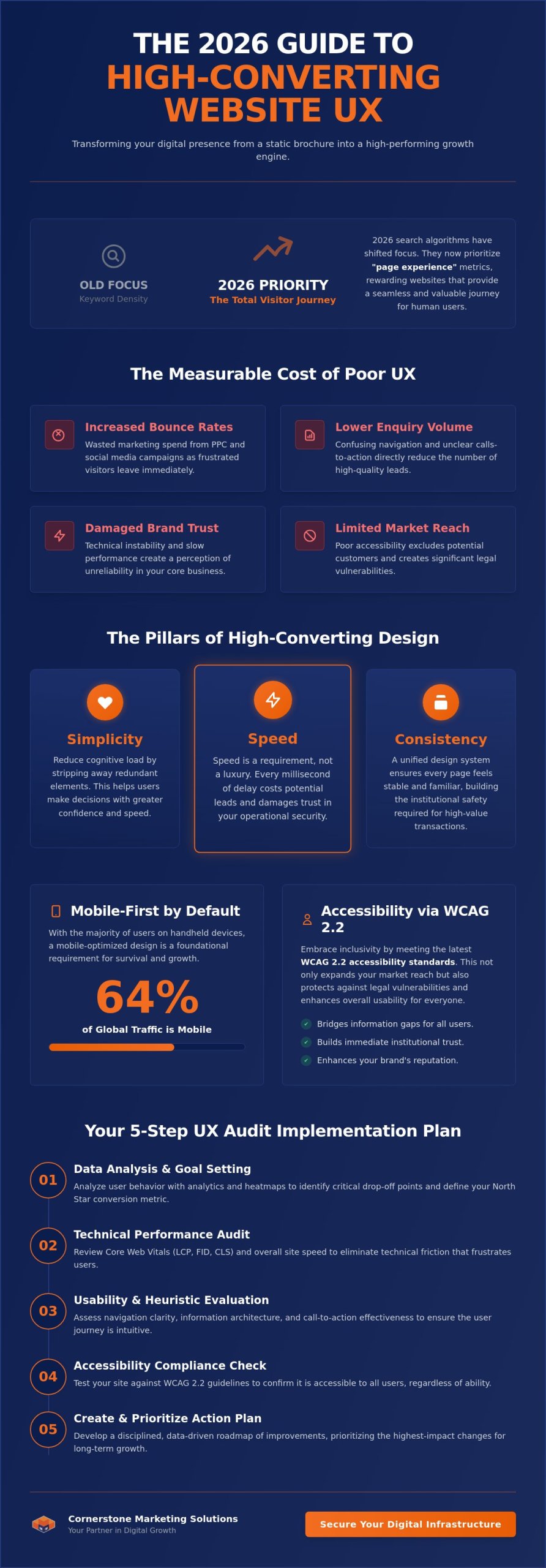 How to Improve My Website’s User Experience: The 2026 Growth Guide