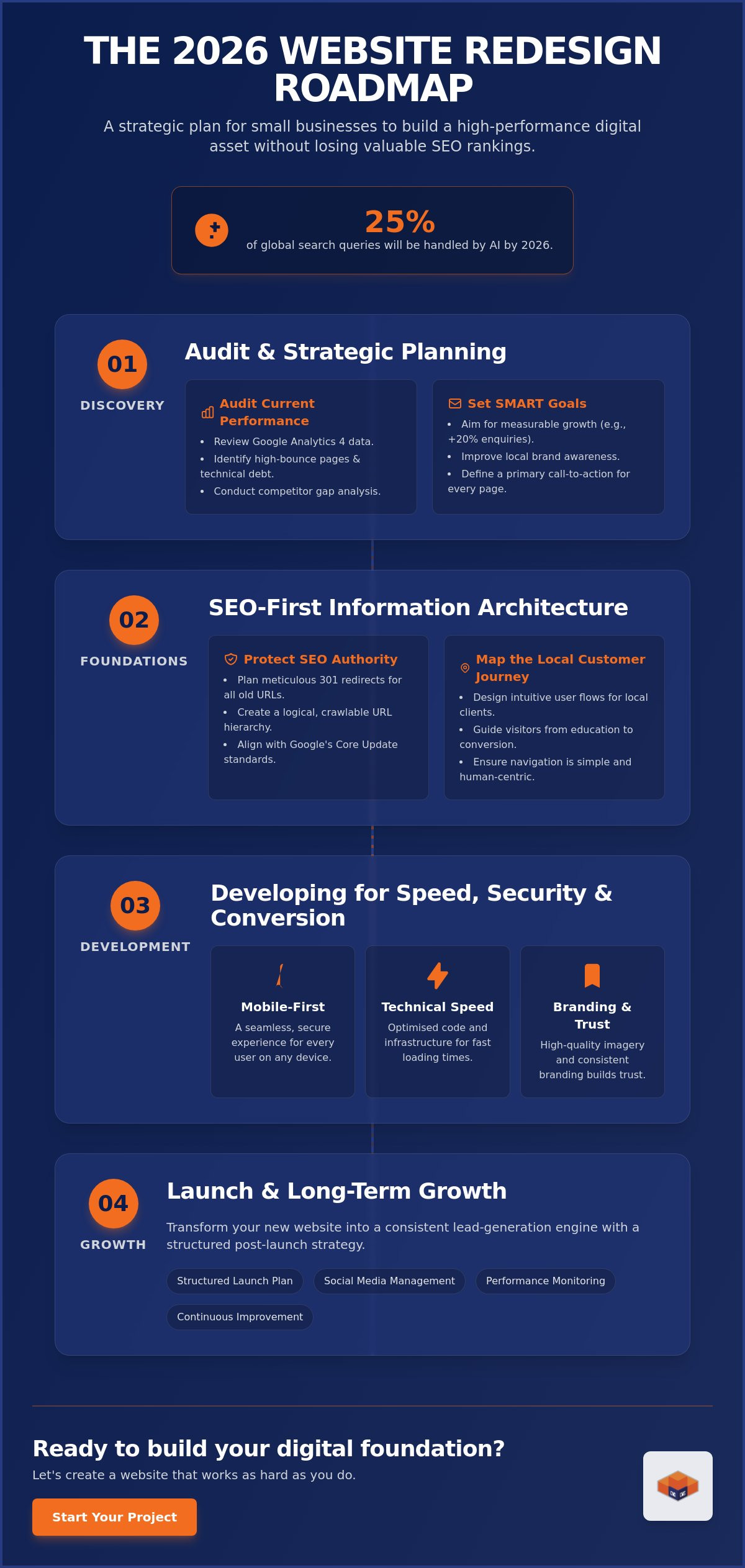 The Ultimate Website Redesign Project Plan for Small Business Success in 2026