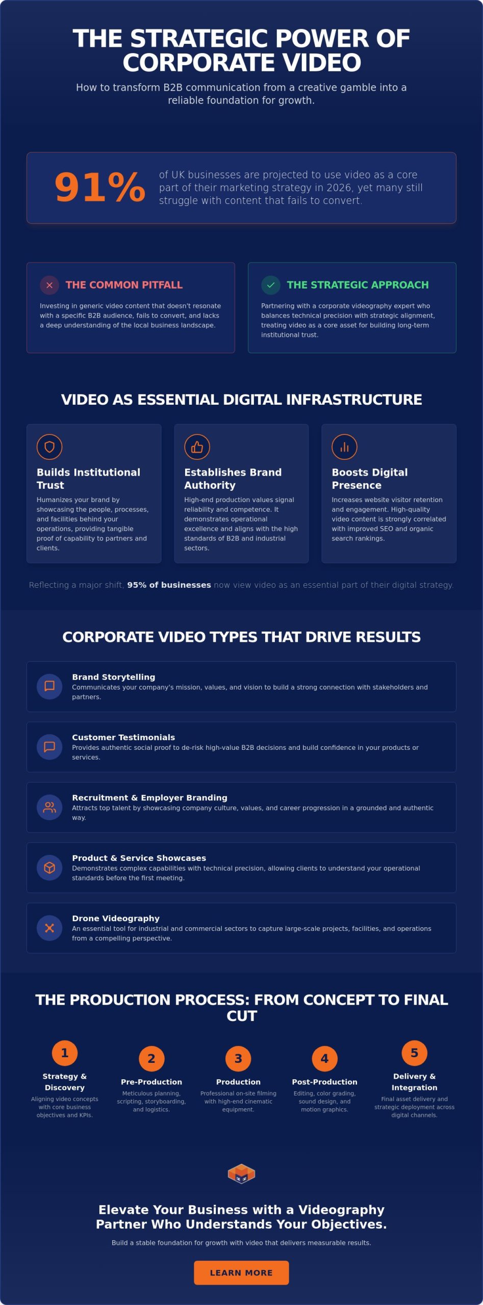 Corporate Videographer North East: Strategic Video Production for Business Growth in 2026