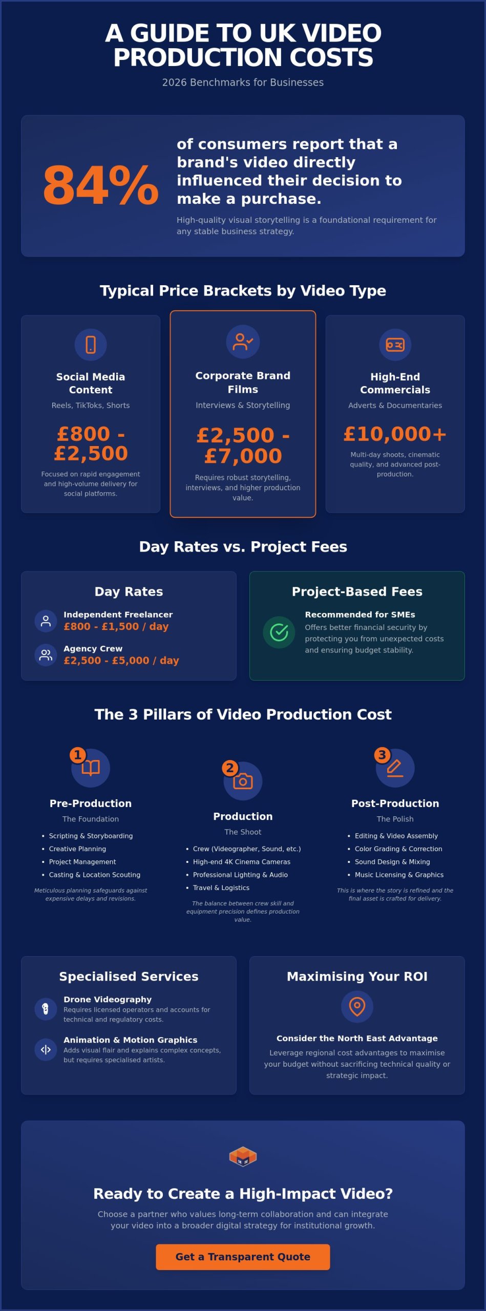 Promotional Video Production Cost UK: 2026 Pricing Guide