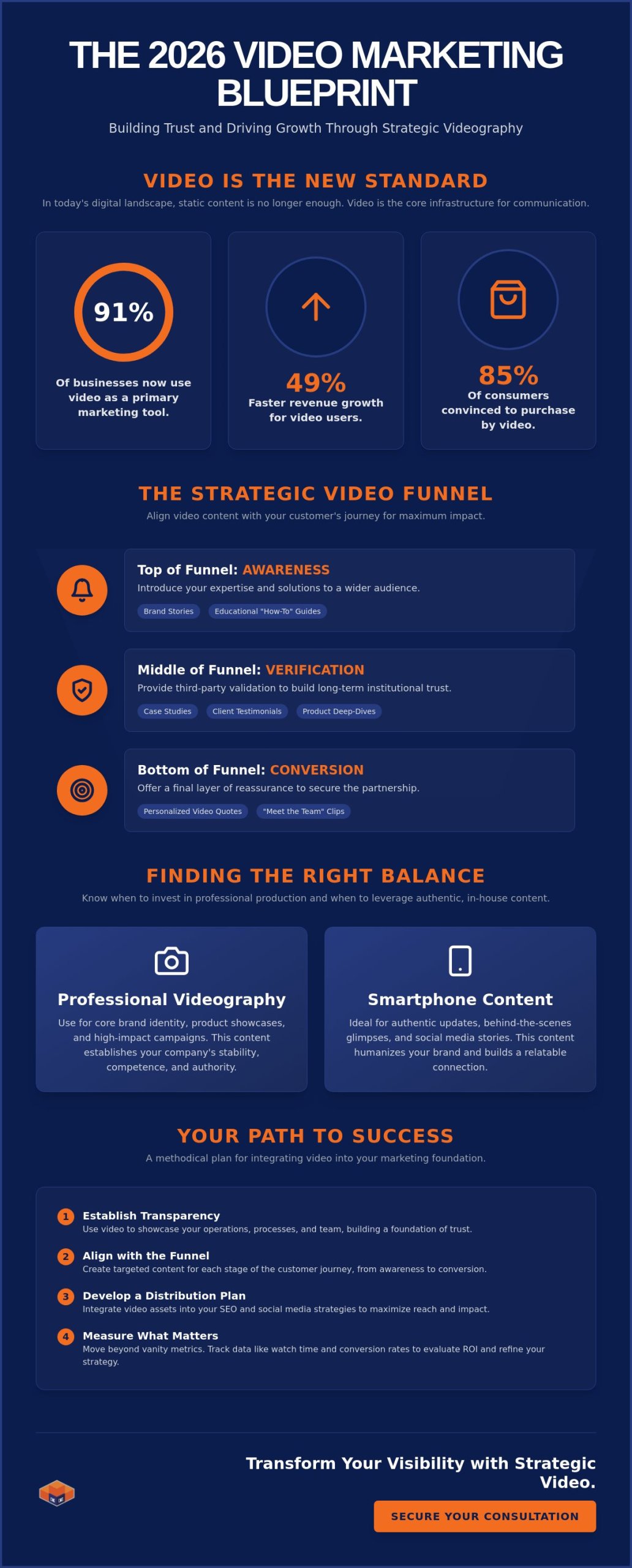 How to Use Video to Market My Business: A Strategic Guide for 2026