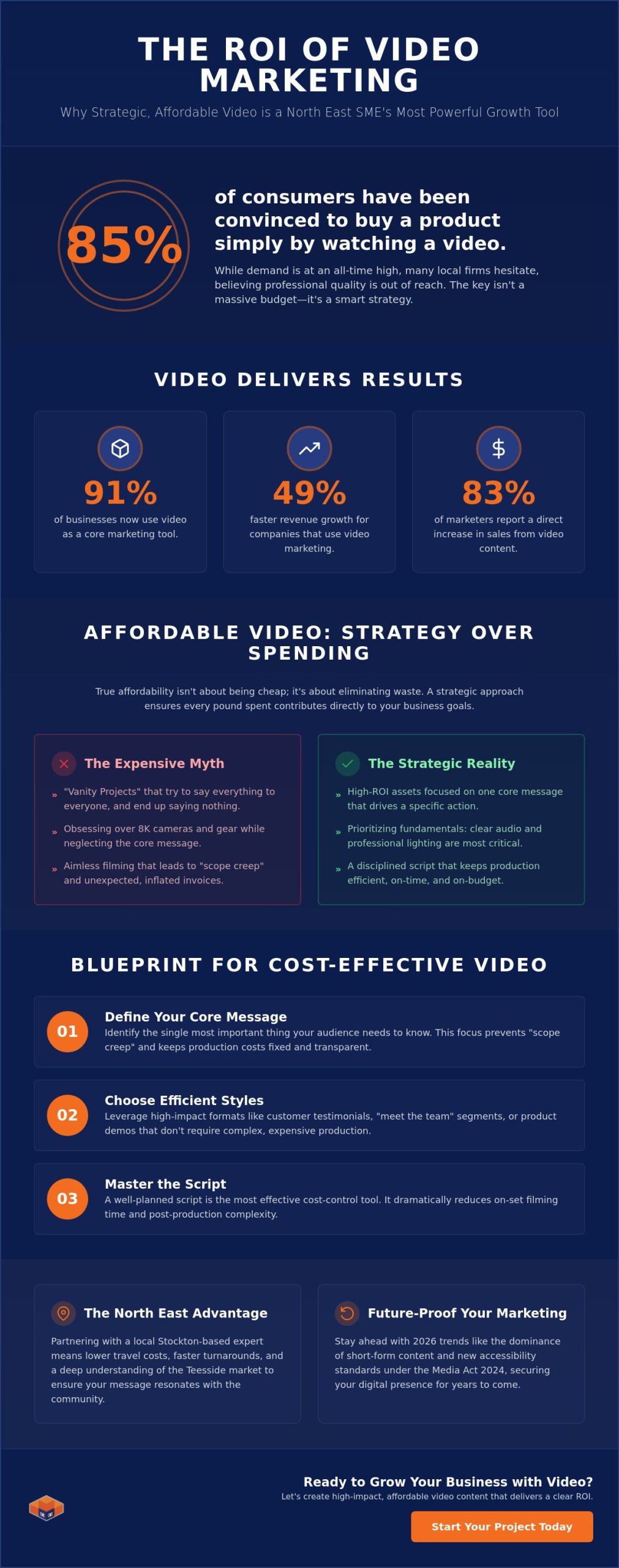 Affordable Video Production for Small Business North East: The 2026 Guide