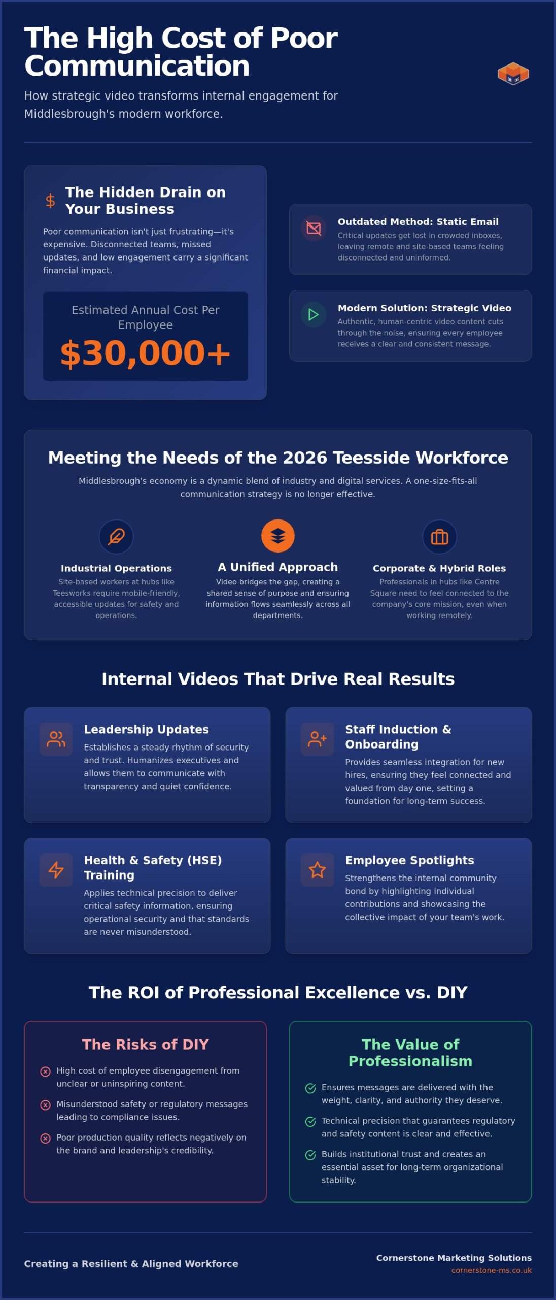 Internal Communications Video Production in Middlesbrough: Engaging the 2026 Workforce