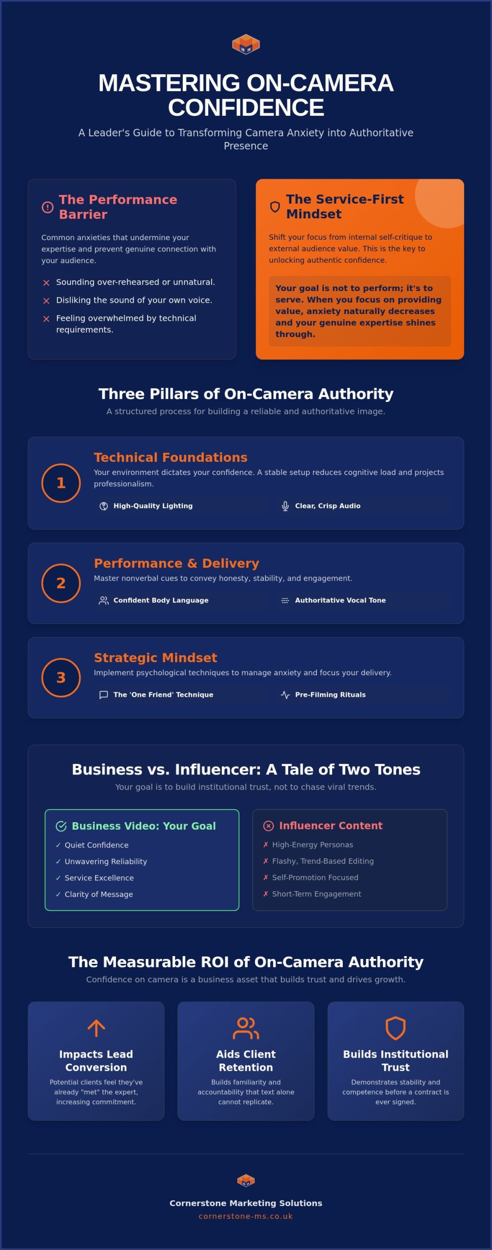 How to Look Confident on Camera for Business Videos: The Professional Guide