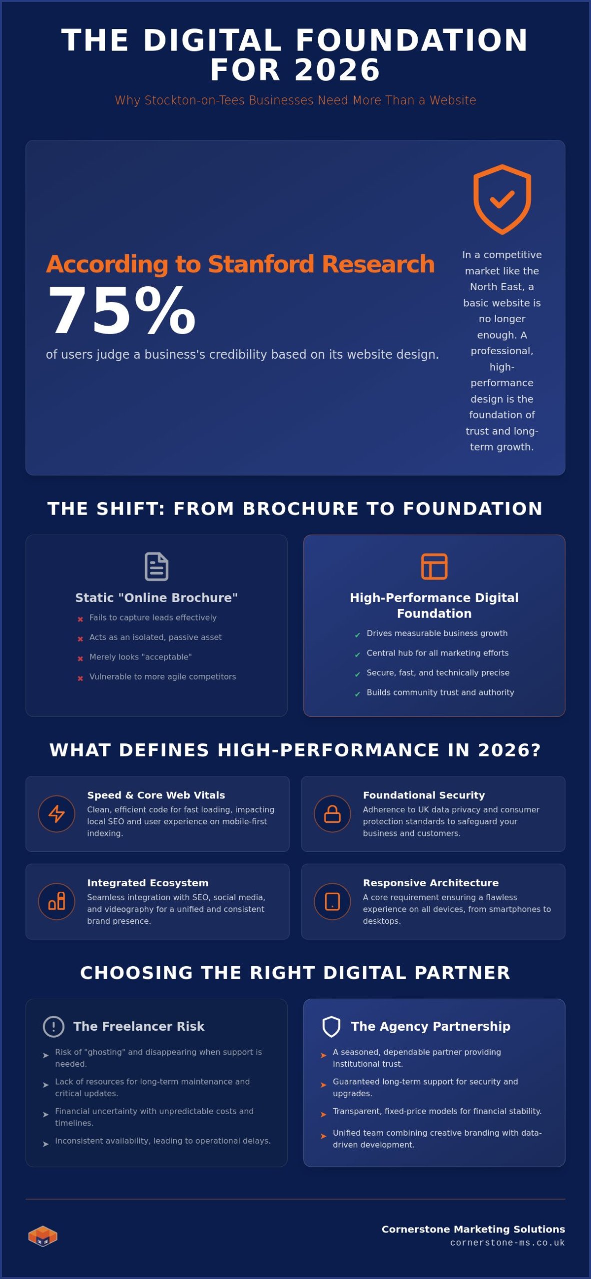 Web Design Stockton-on-Tees: Building High-Performance Digital Foundations in 2026