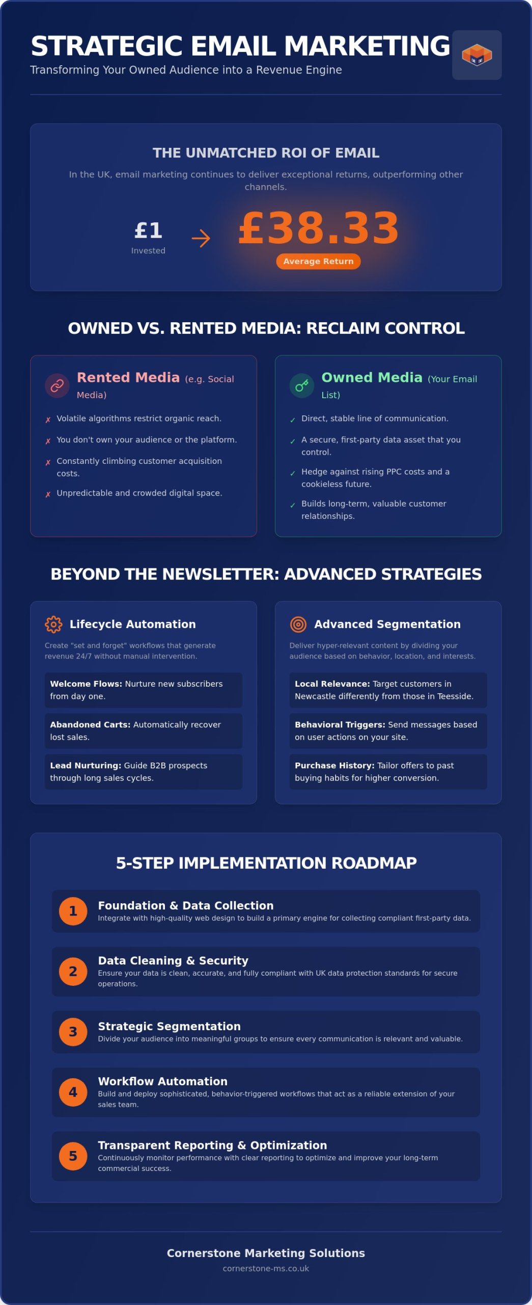 Email Marketing Agency North East: Driving Growth in 2026