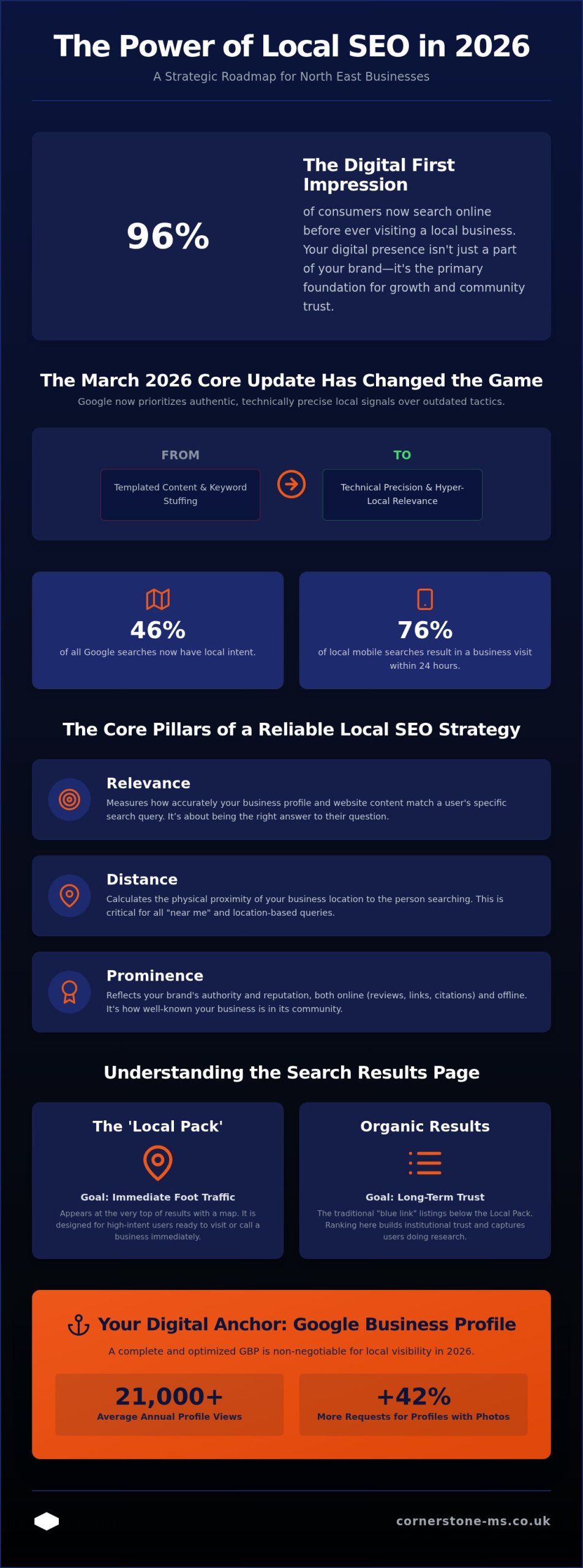 Local SEO Services: A Strategic Guide for North East Businesses in 2026