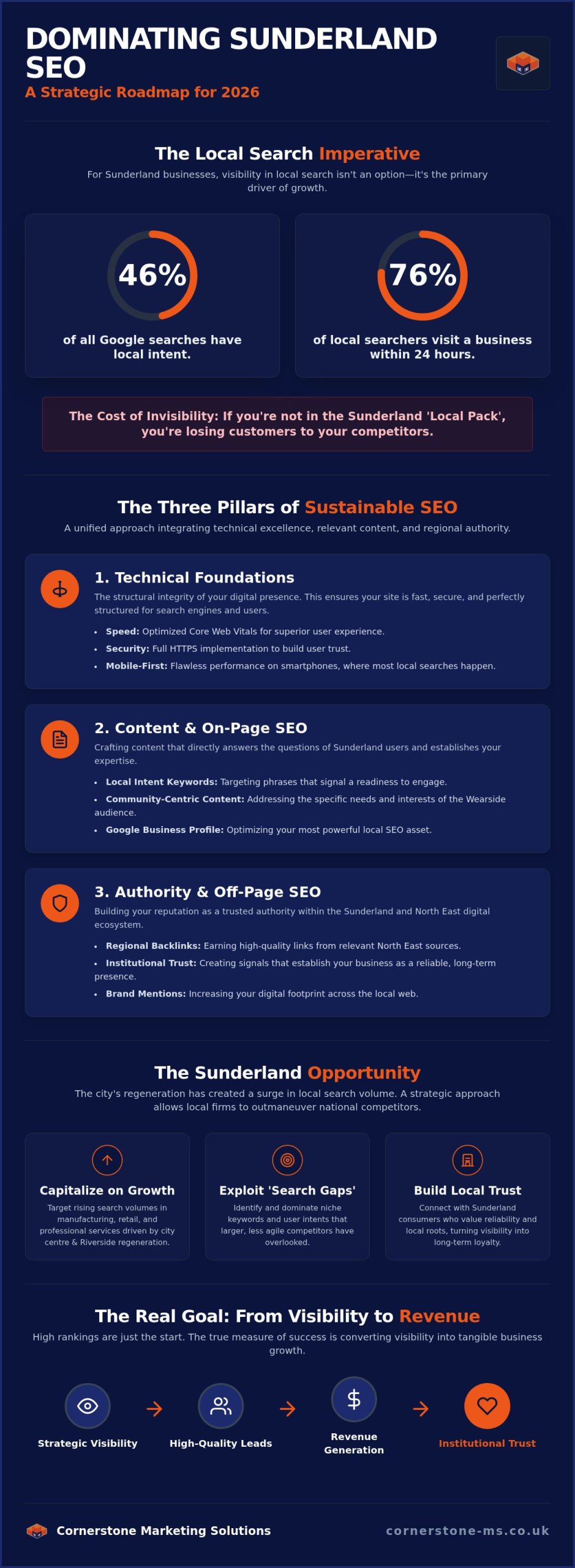 SEO Sunderland: The 2026 Guide to Dominating Local Search Results