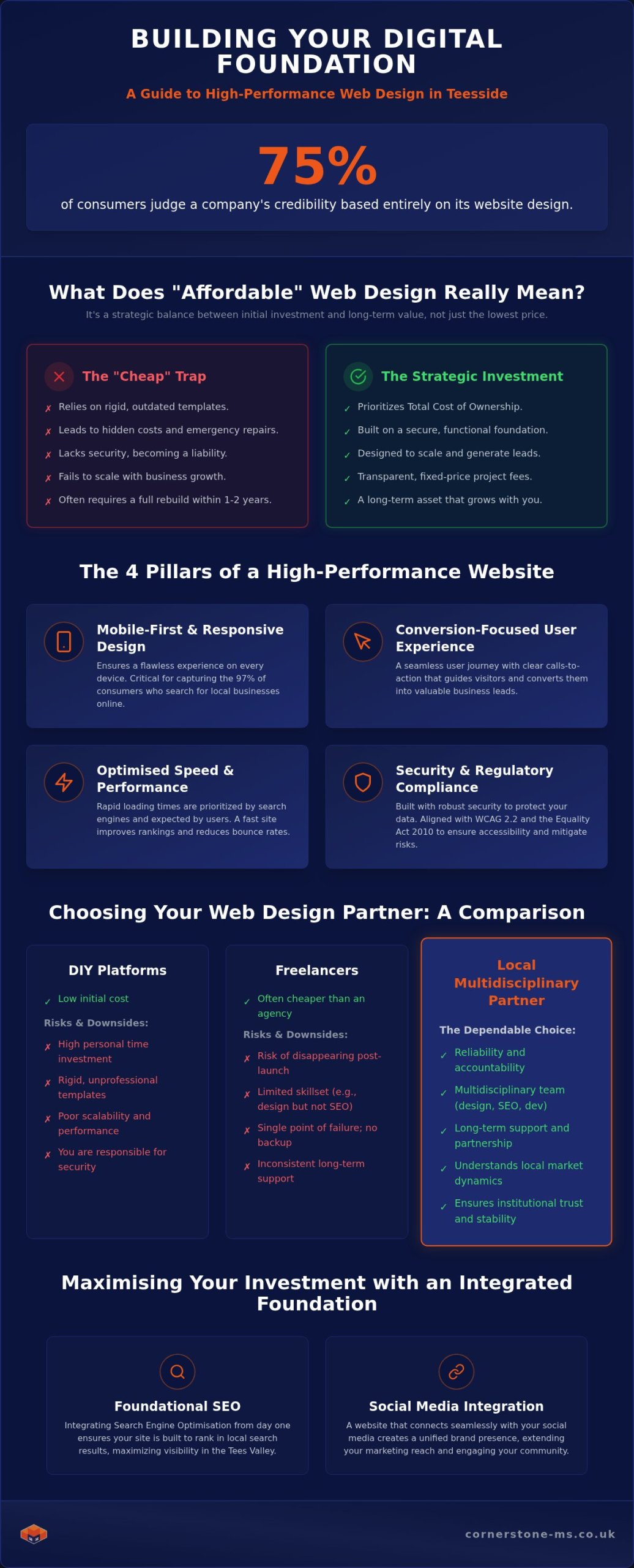 Affordable Web Design Teesside: Building a High-Performance Digital Foundation in 2026