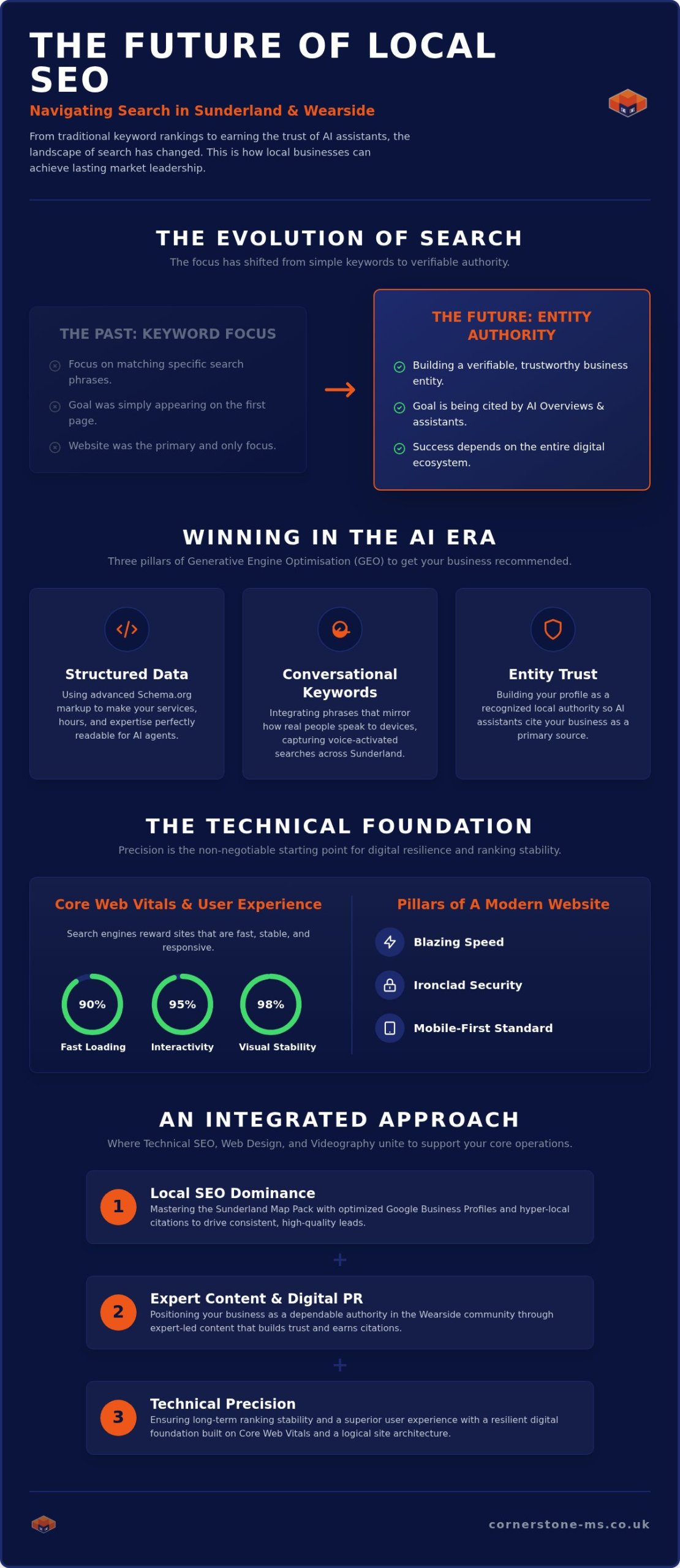 SEO Sunderland: The 2026 Guide to Dominating Local Search and AI