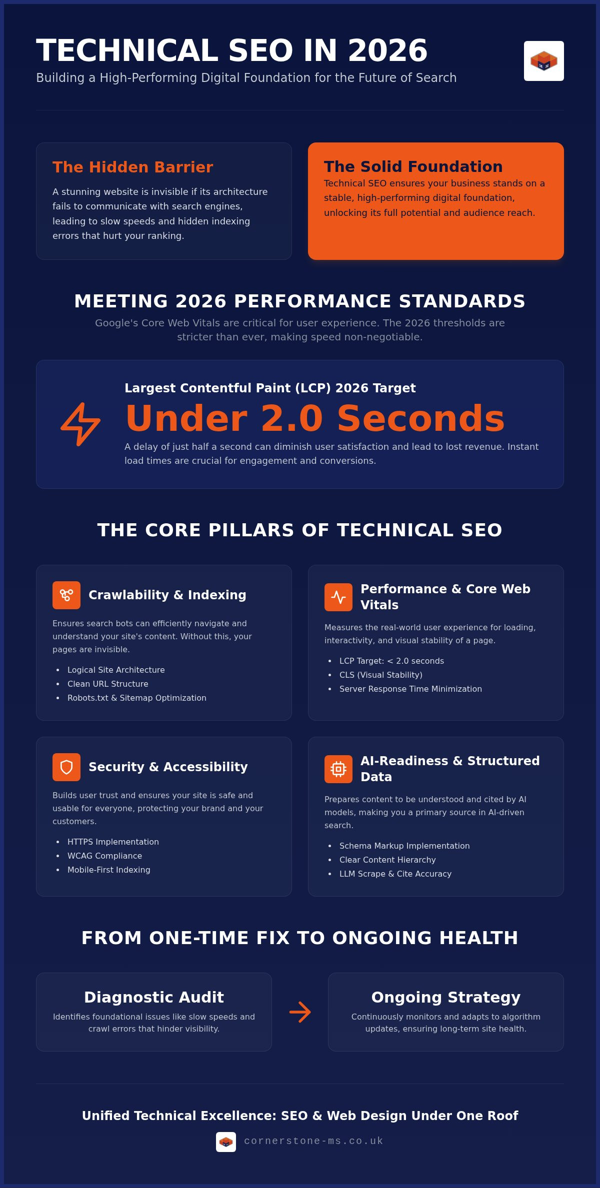 Technical SEO Services North East: Building a High-Performance Digital Foundation