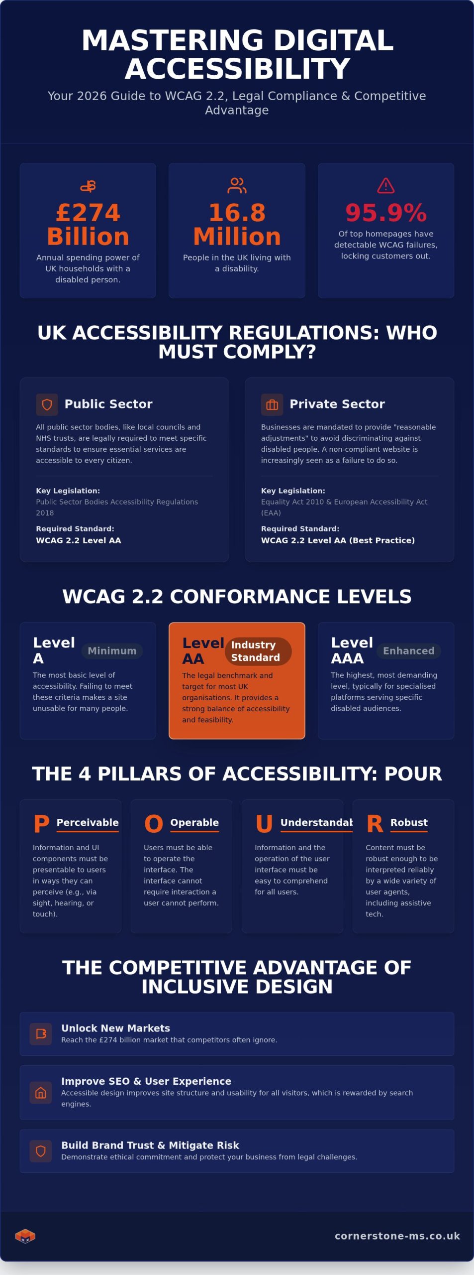 2026 Accessibility Guide for North East Businesses
