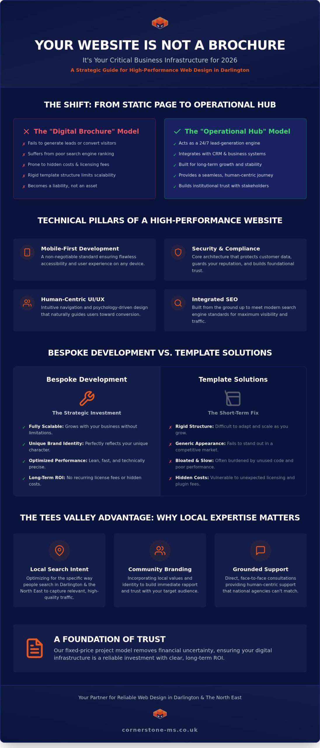 Web Design Darlington: Building High-Performance Digital Foundations in 2026