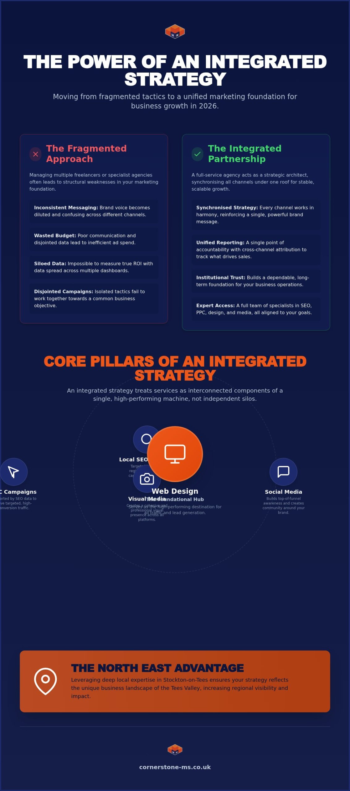 Full Service Digital Marketing Agency: The 2026 Strategic Guide