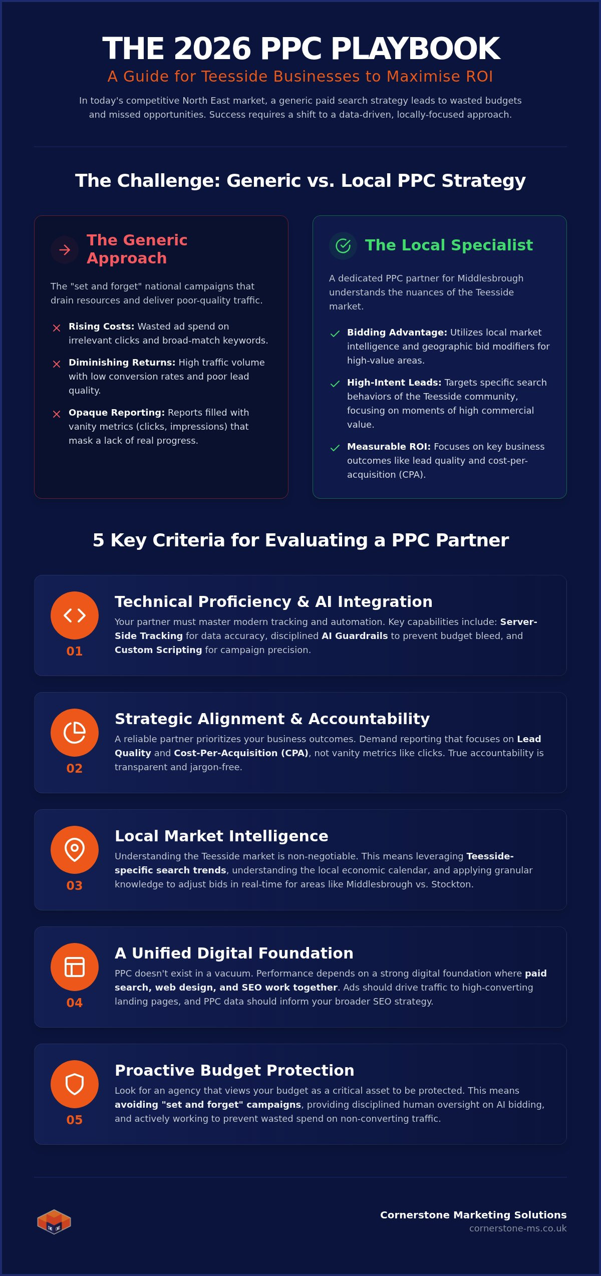 PPC Agency Middlesbrough: Choosing a Reliable Paid Search Partner in 2026