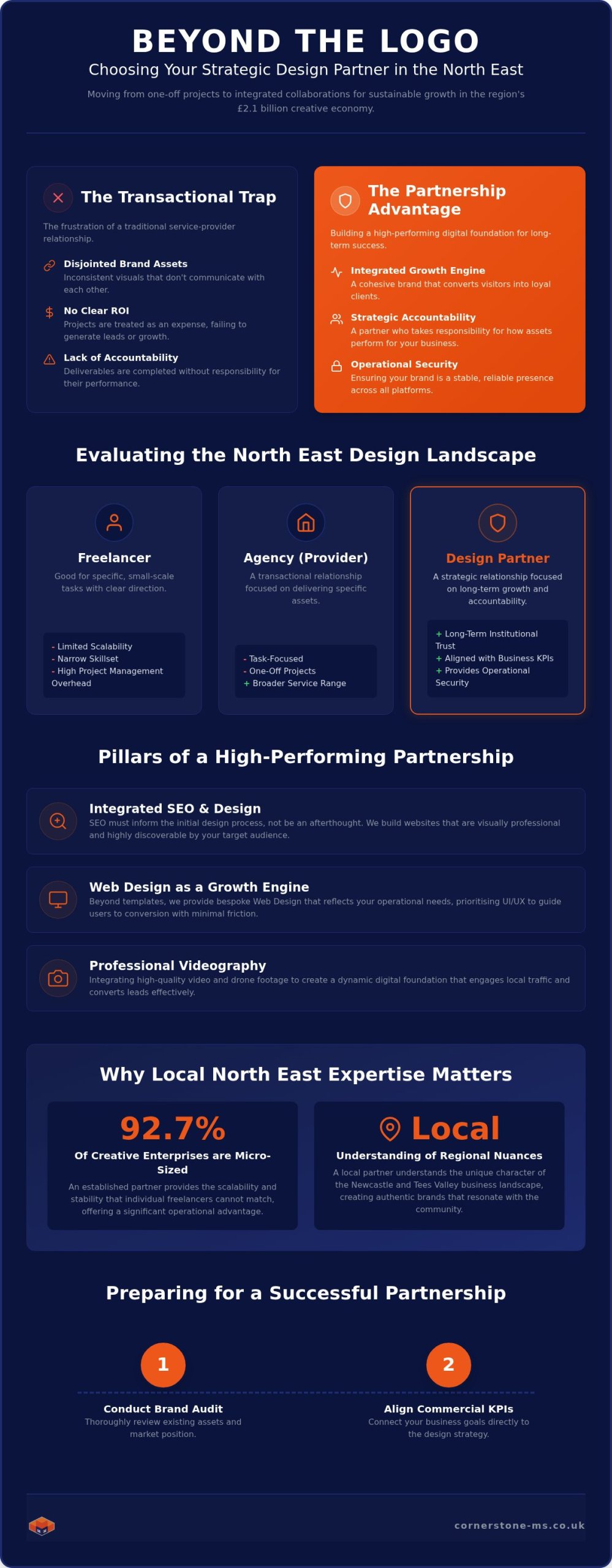 Design Partner Newcastle: Strategic Creative for North East Growth in 2026