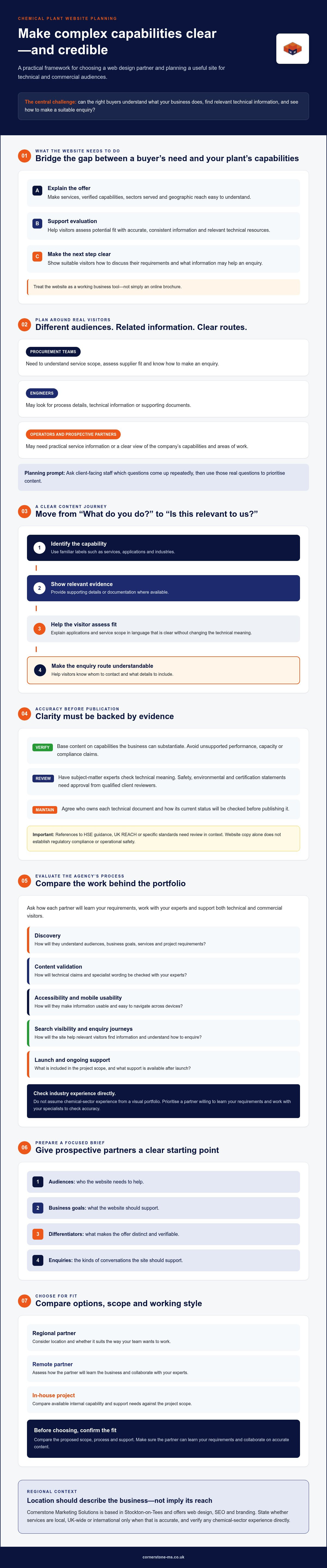 Middlesbrough Chemical Plant Web Design: 2026 Guide