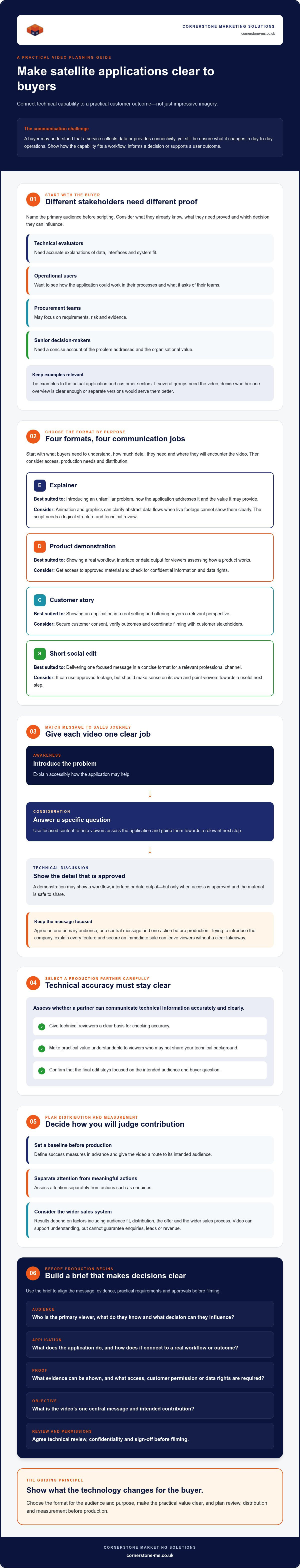 Video Marketing for Satellite Companies: Buyer's Guide