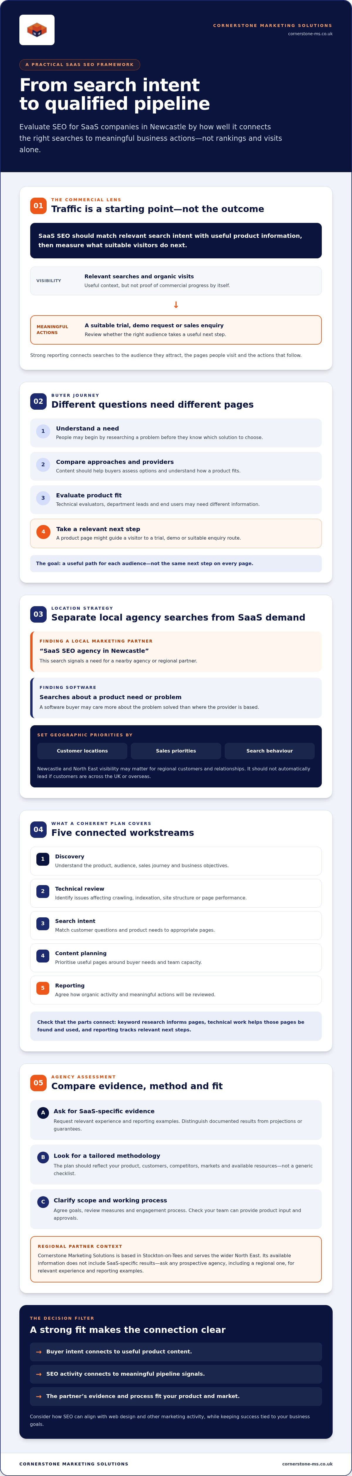 Newcastle SaaS SEO: How to Choose an Agency in 2026