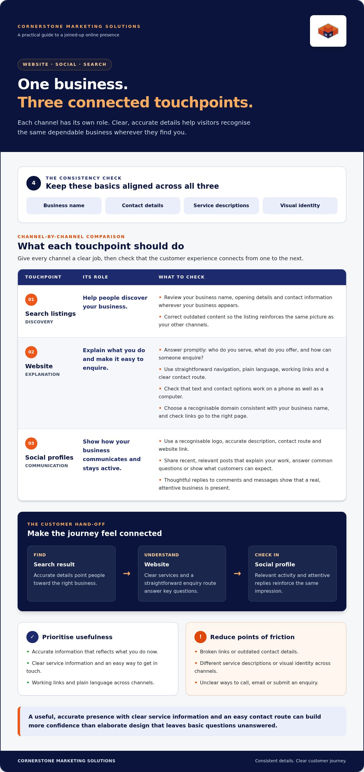 Avoiding Looking Like an Amateur Business Online: A Practical Guide